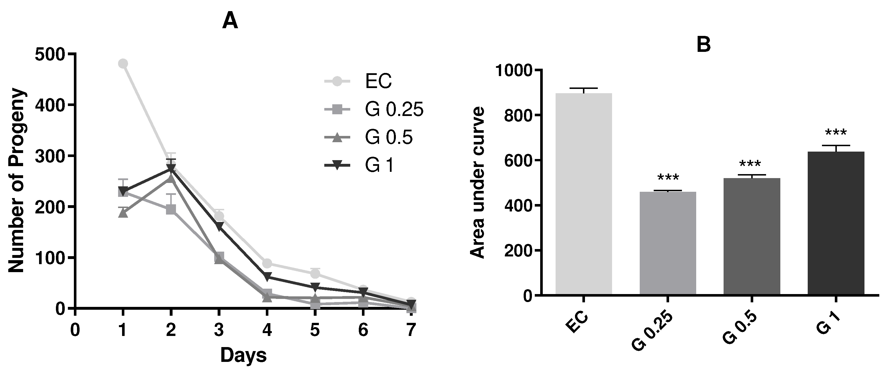 Preprints 85836 g002