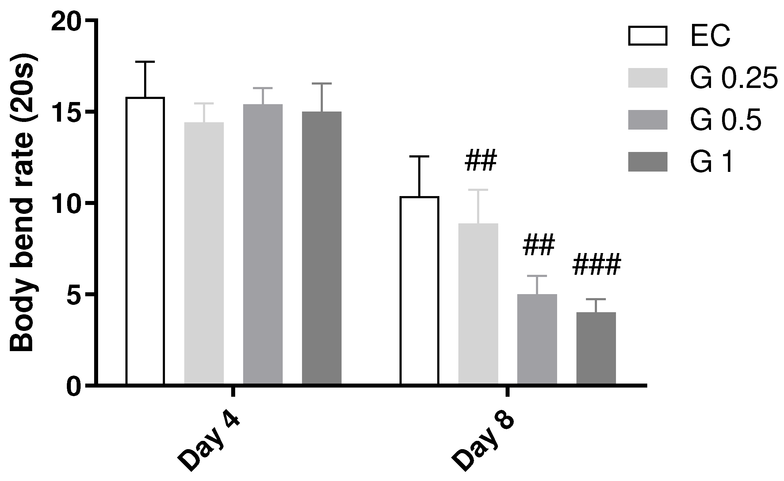 Preprints 85836 g003