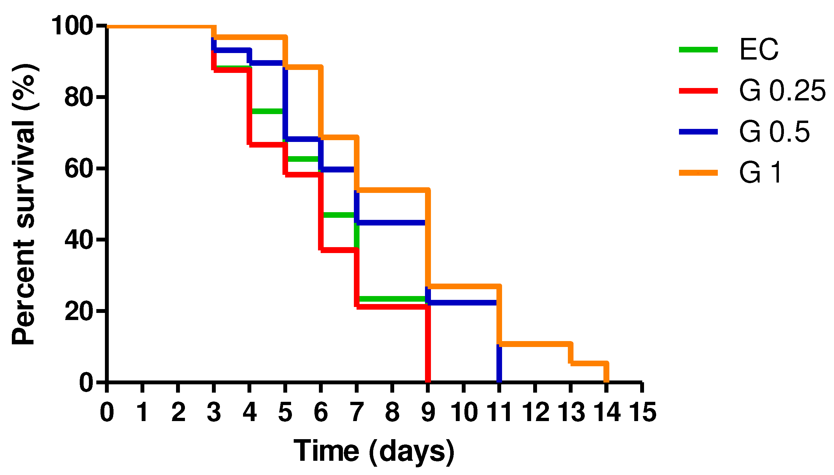 Preprints 85836 g005