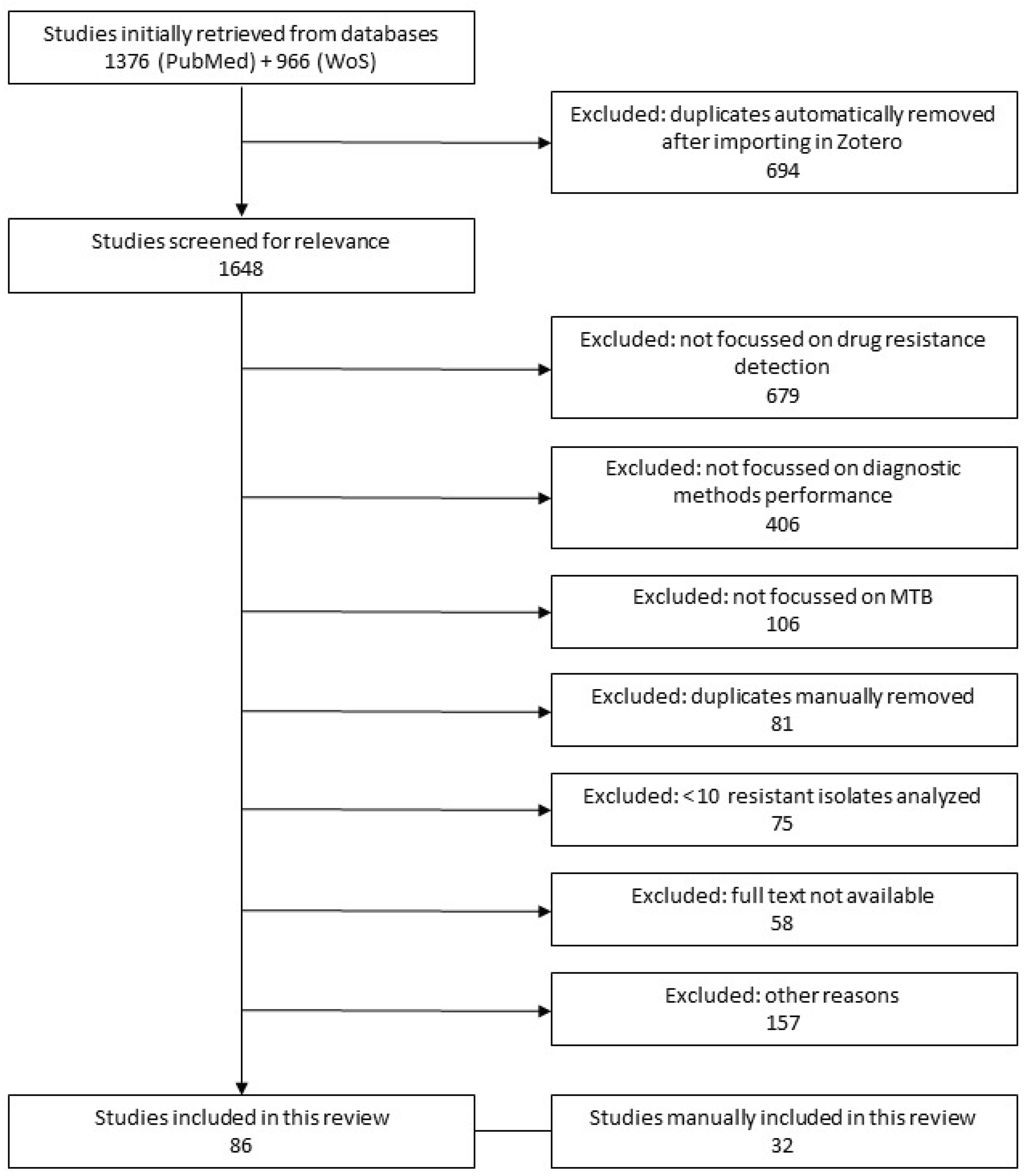 Preprints 99340 g001