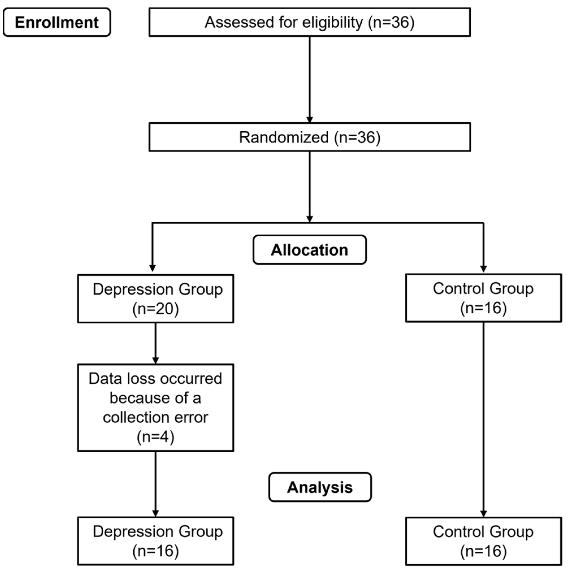 Preprints 109131 g001