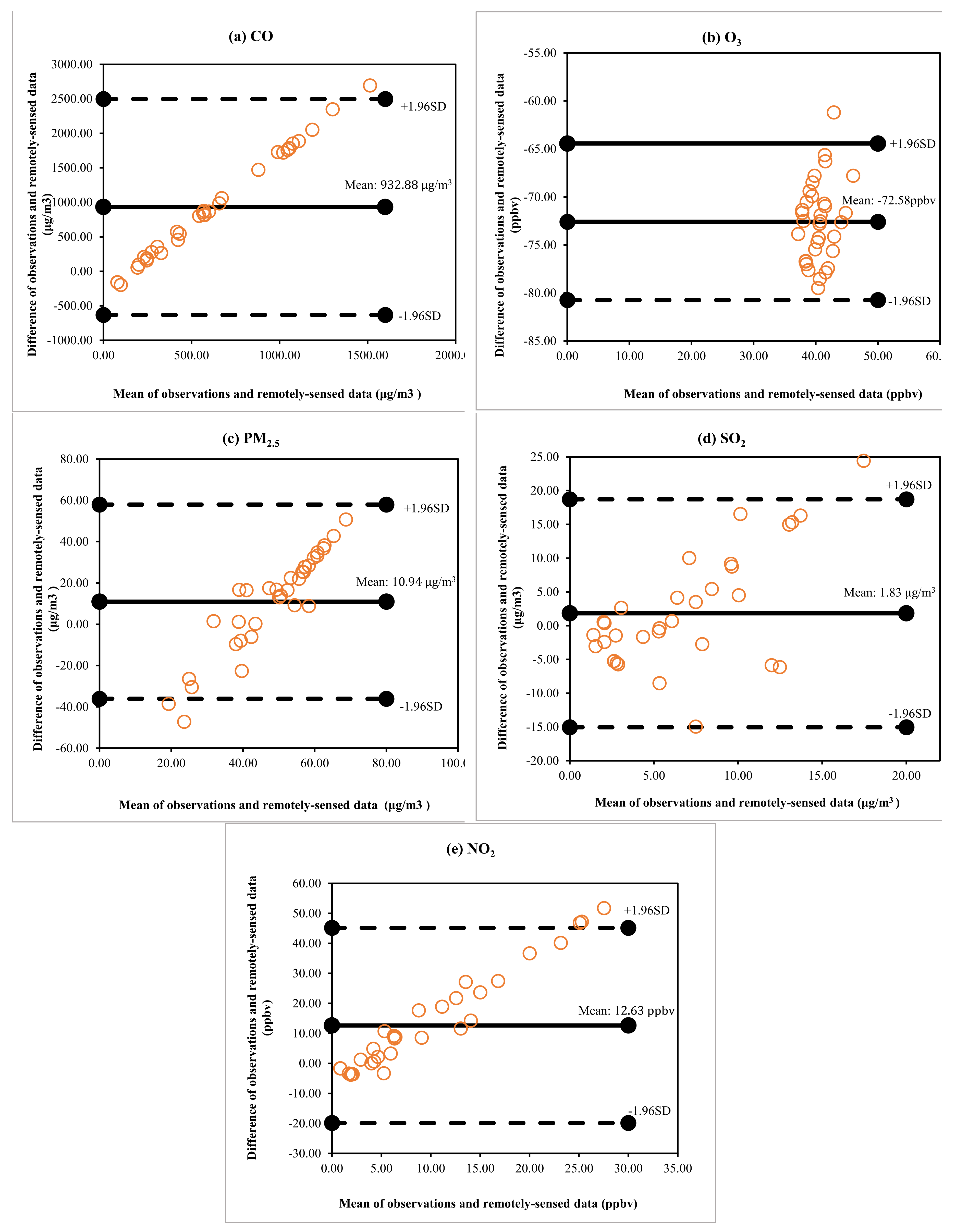 Preprints 109601 g002