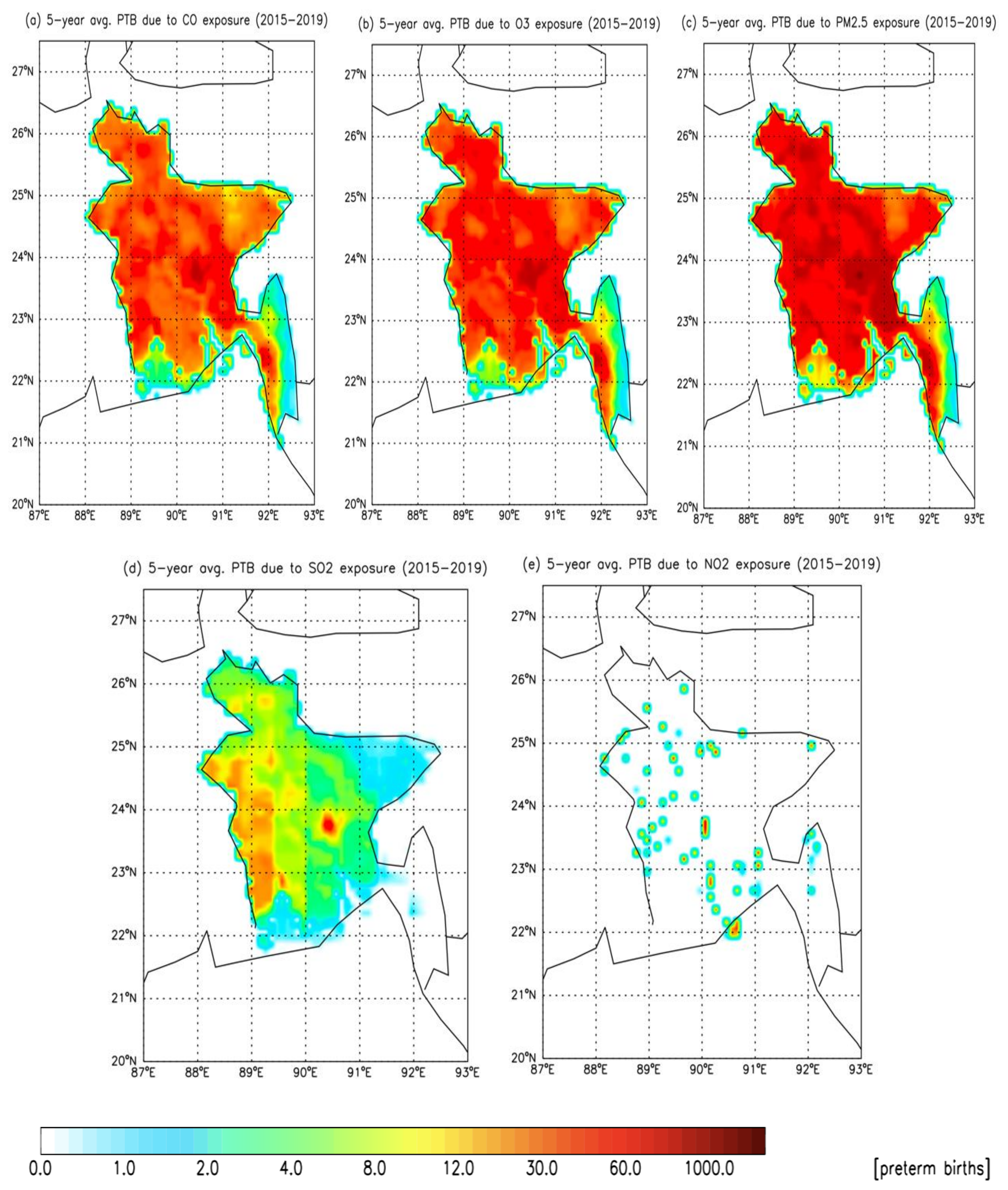 Preprints 109601 g003