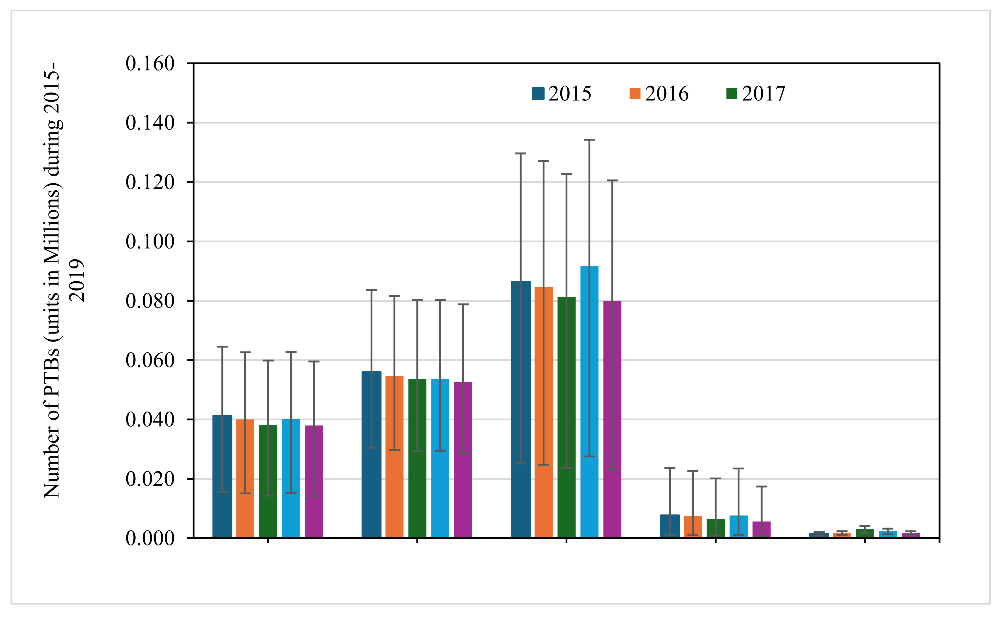 Preprints 109601 g005