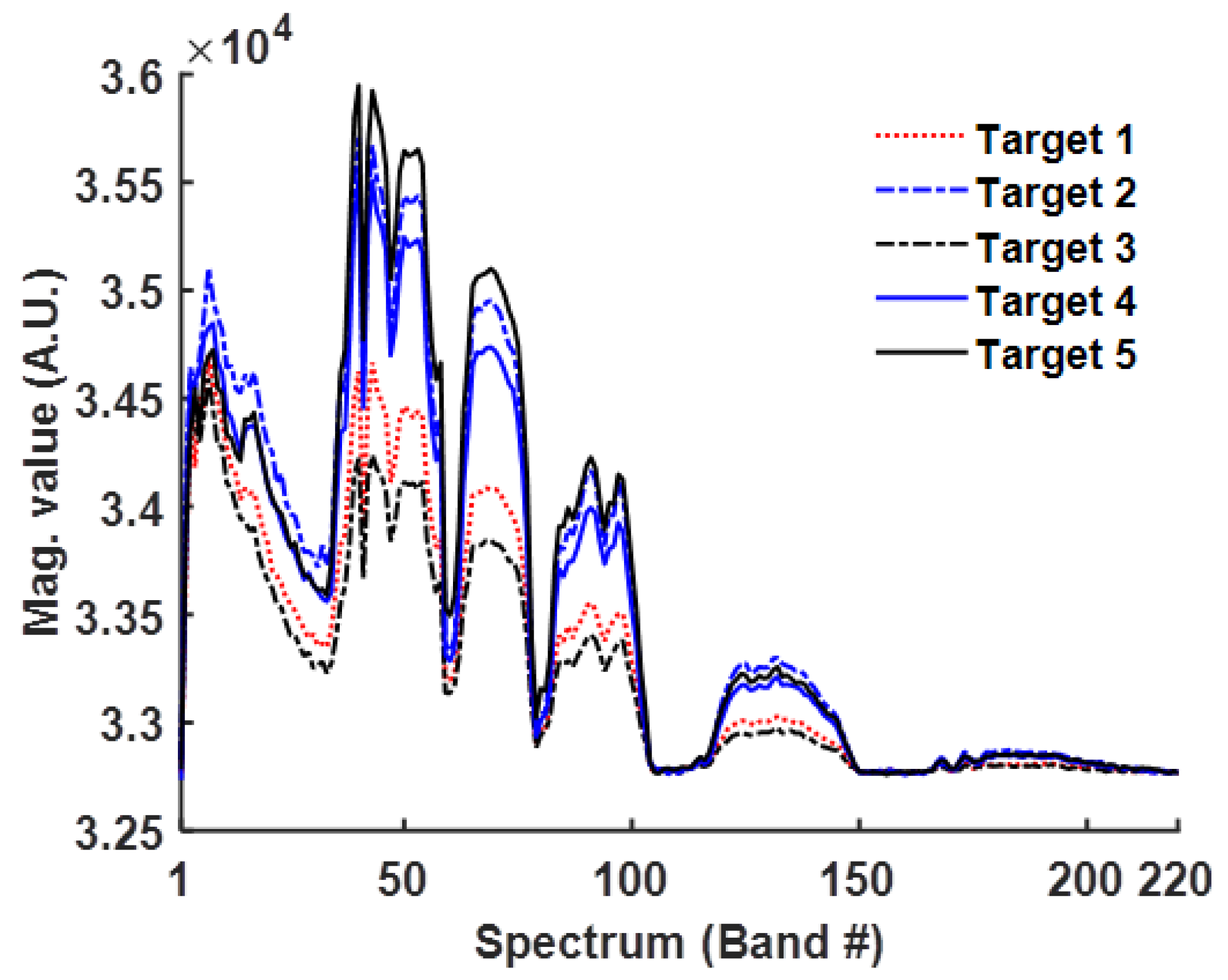 Preprints 90590 g001