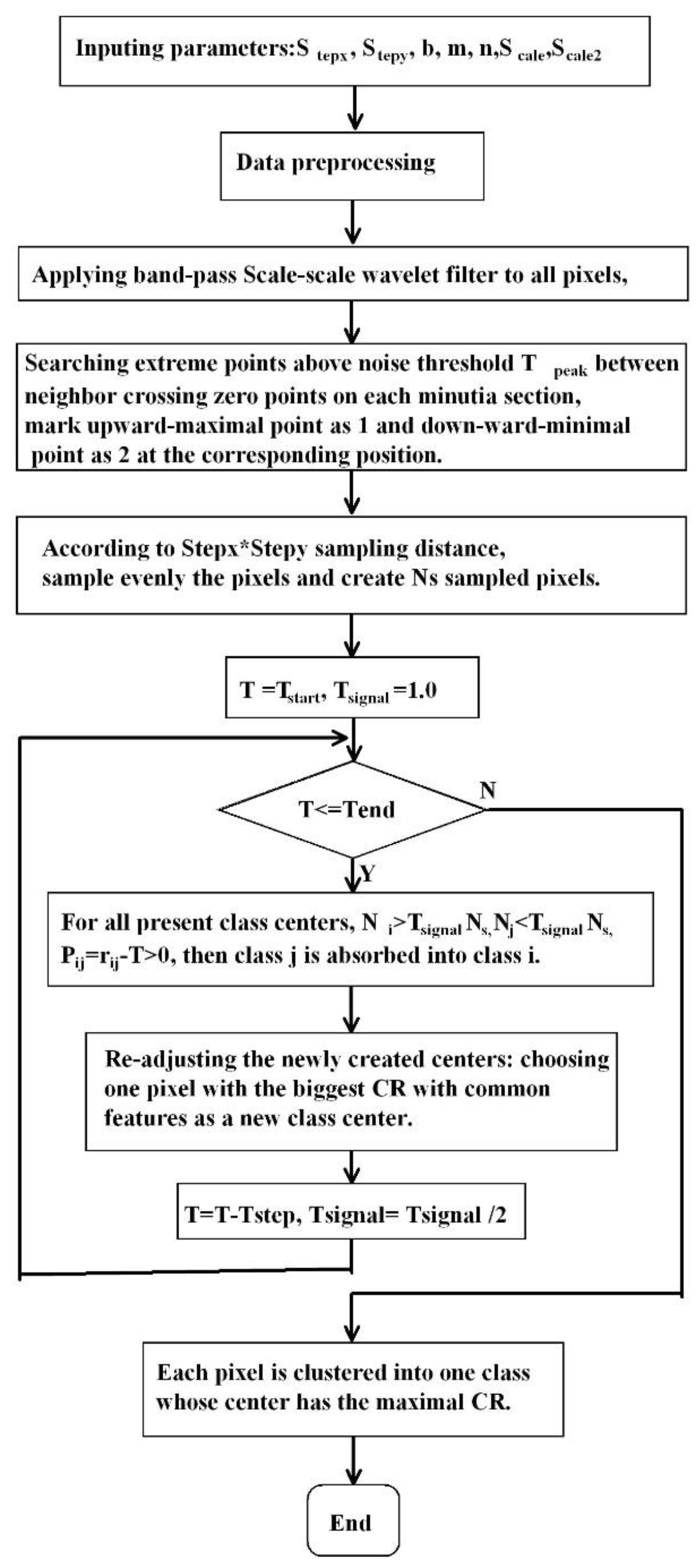 Preprints 90590 g004