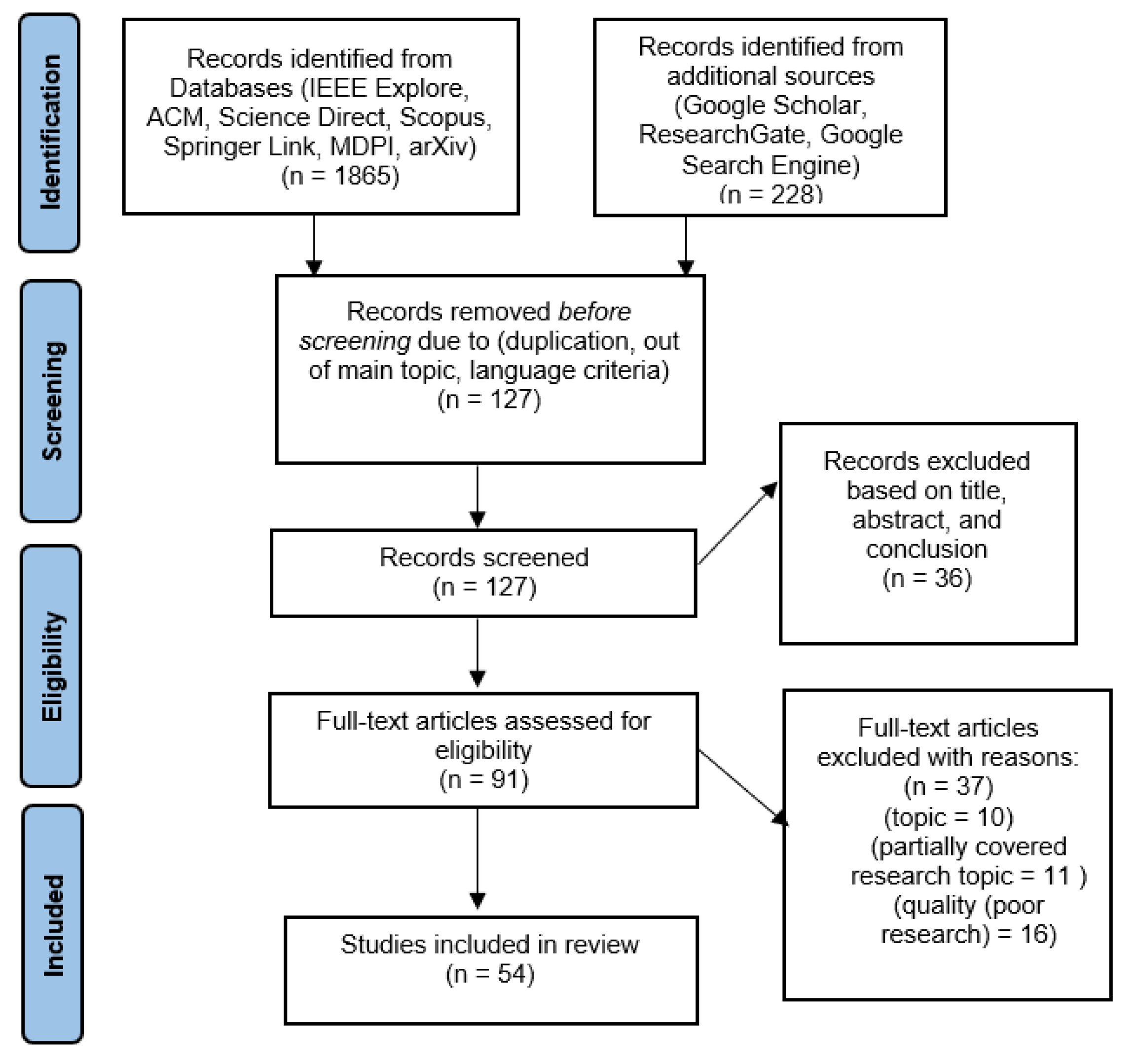 Preprints 120057 g001