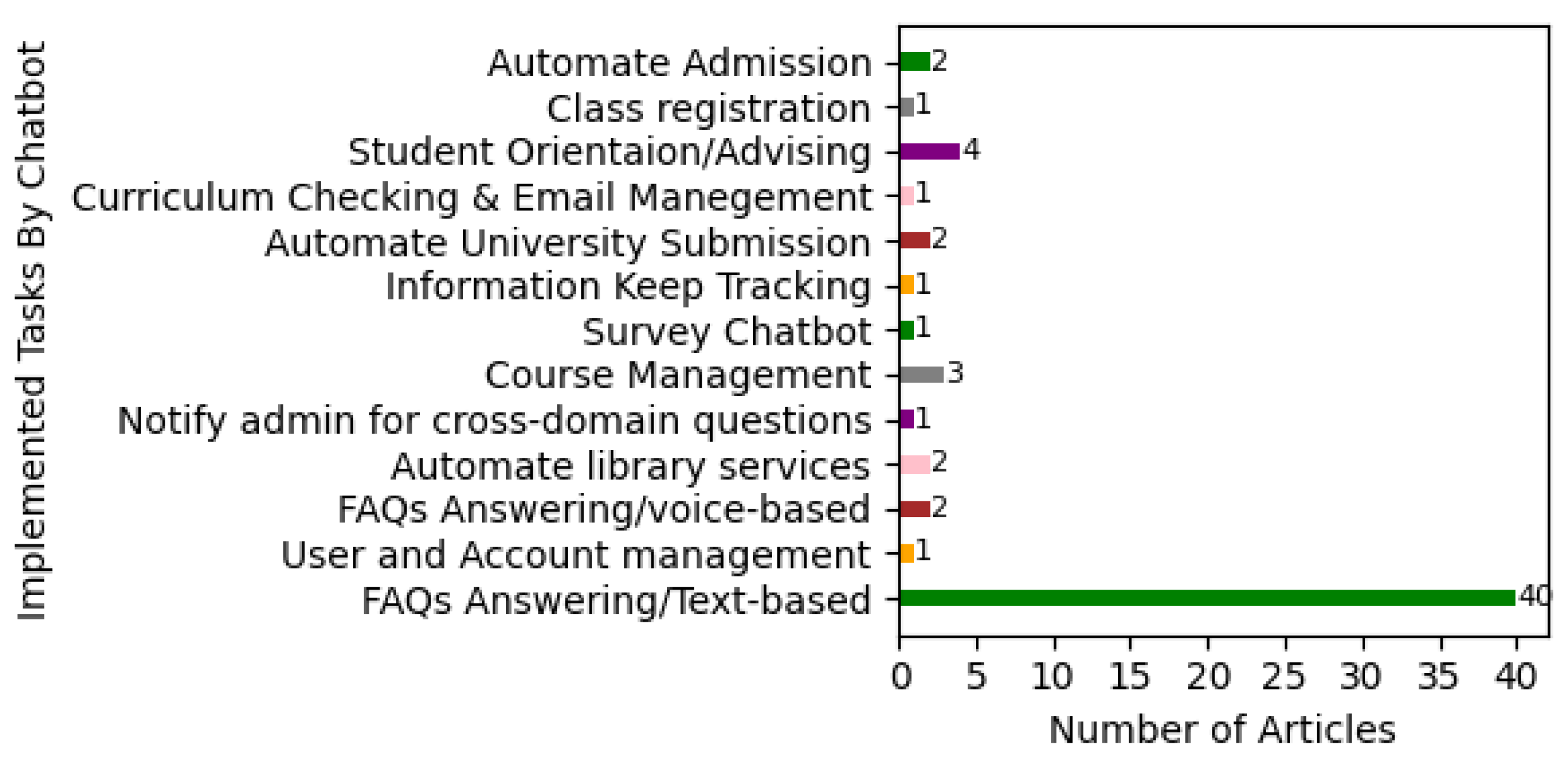 Preprints 120057 g004