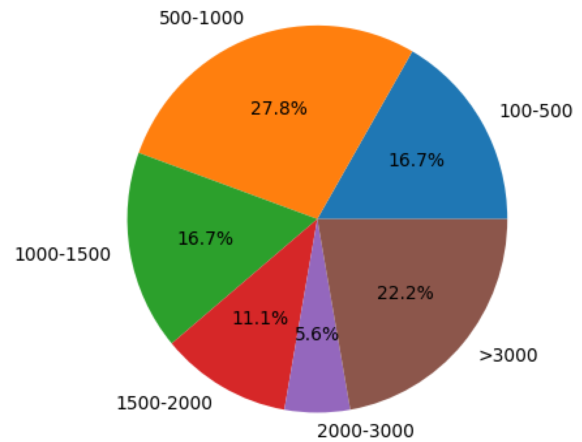 Preprints 120057 g006