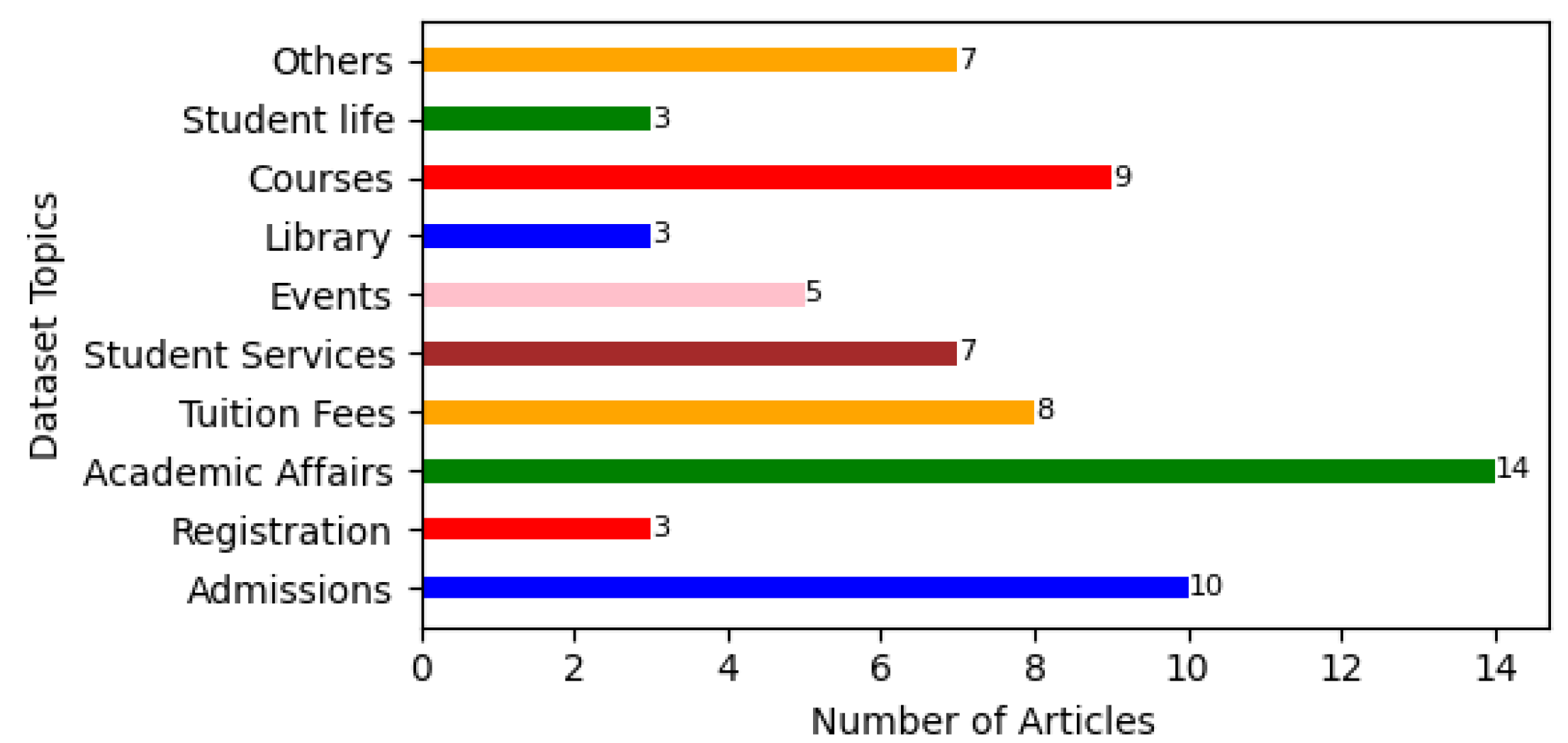 Preprints 120057 g007