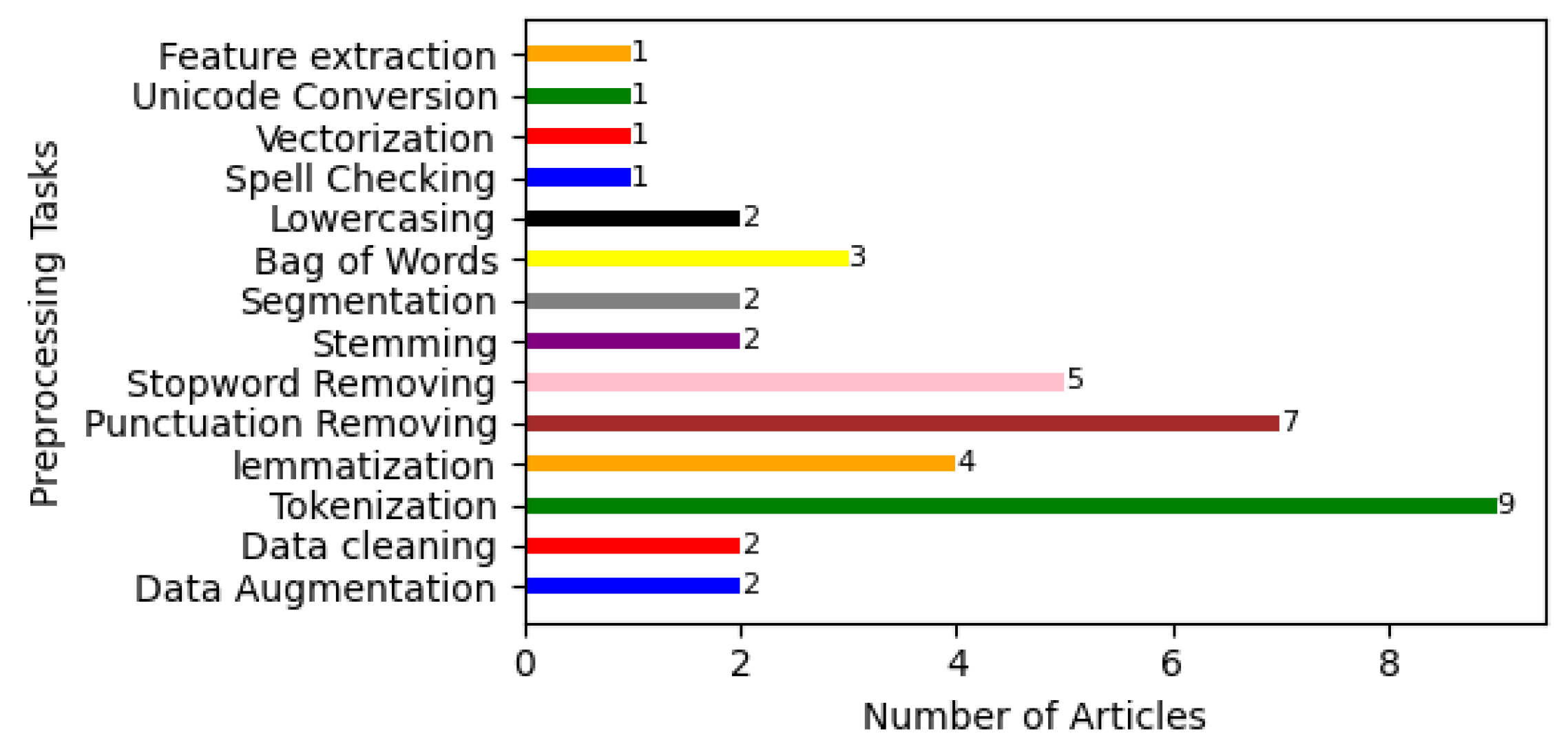 Preprints 120057 g008