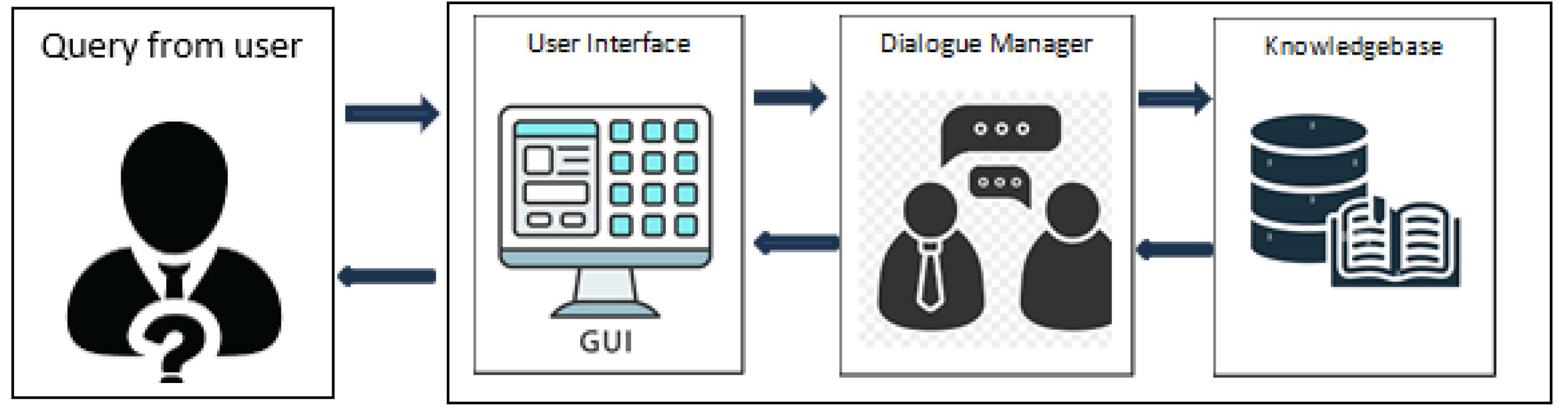 Preprints 120057 g009