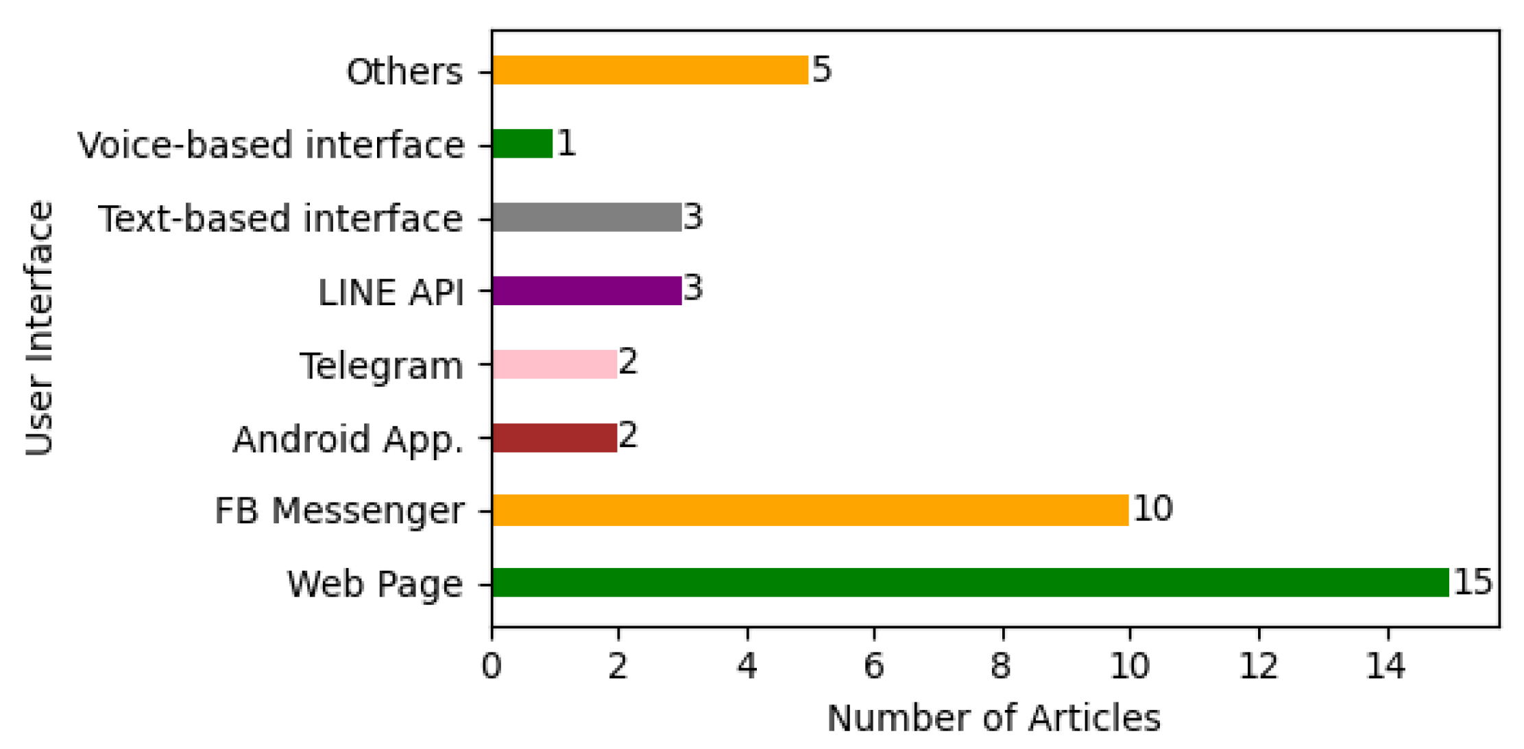 Preprints 120057 g010