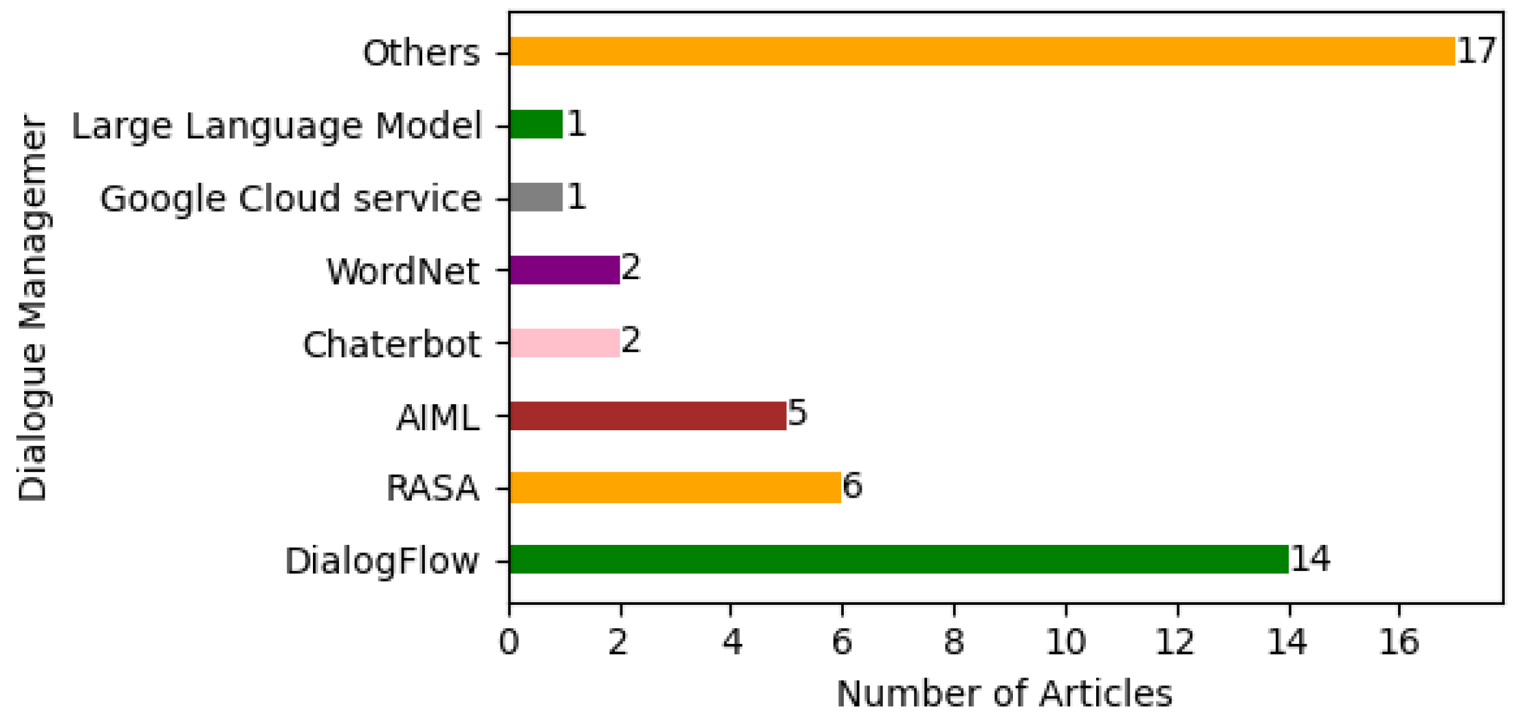 Preprints 120057 g011