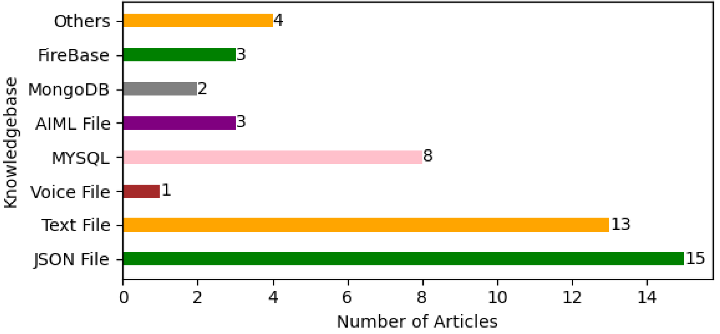 Preprints 120057 g012