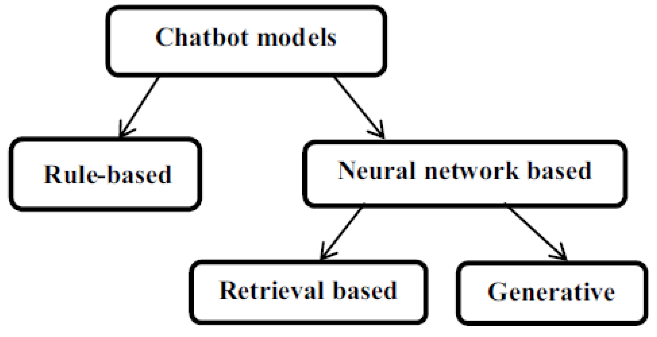 Preprints 120057 g013