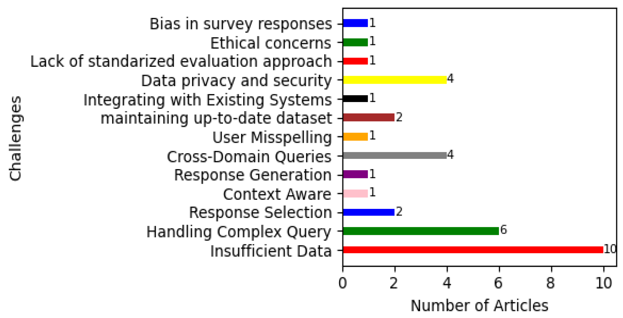 Preprints 120057 g016