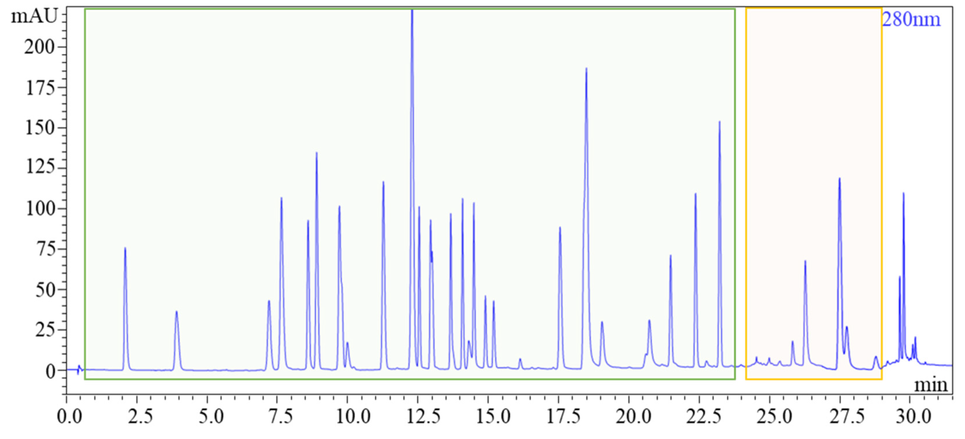 Preprints 100849 g001