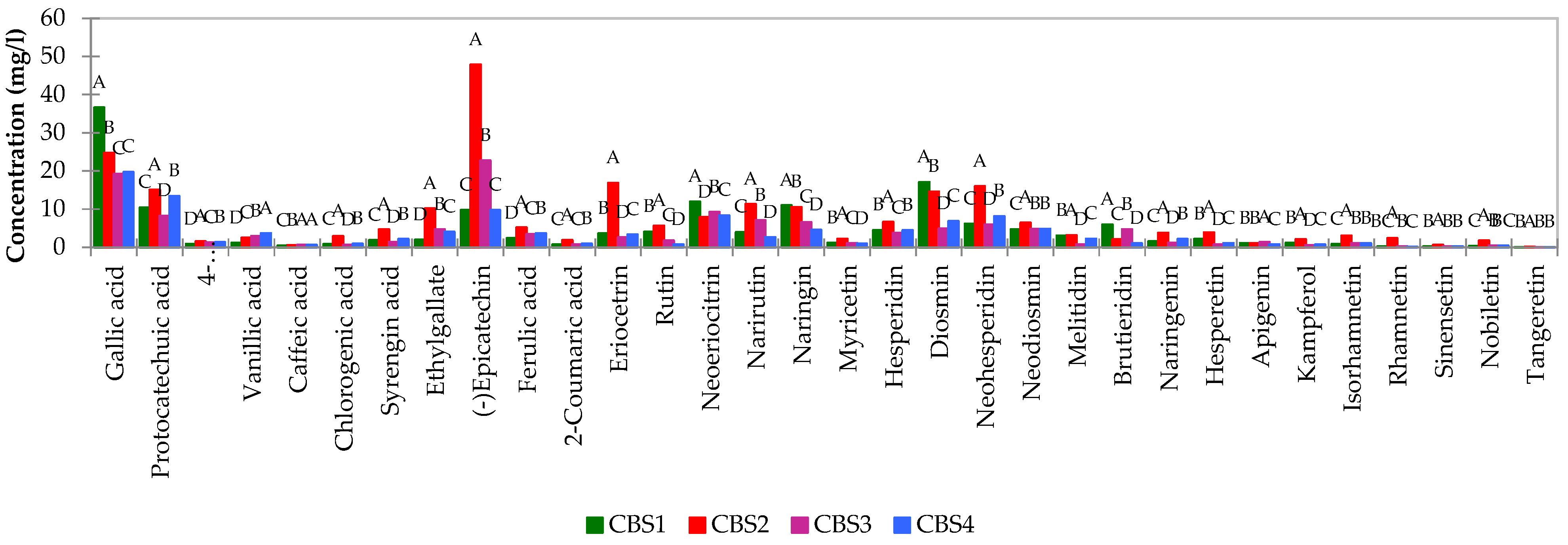 Preprints 100849 g002