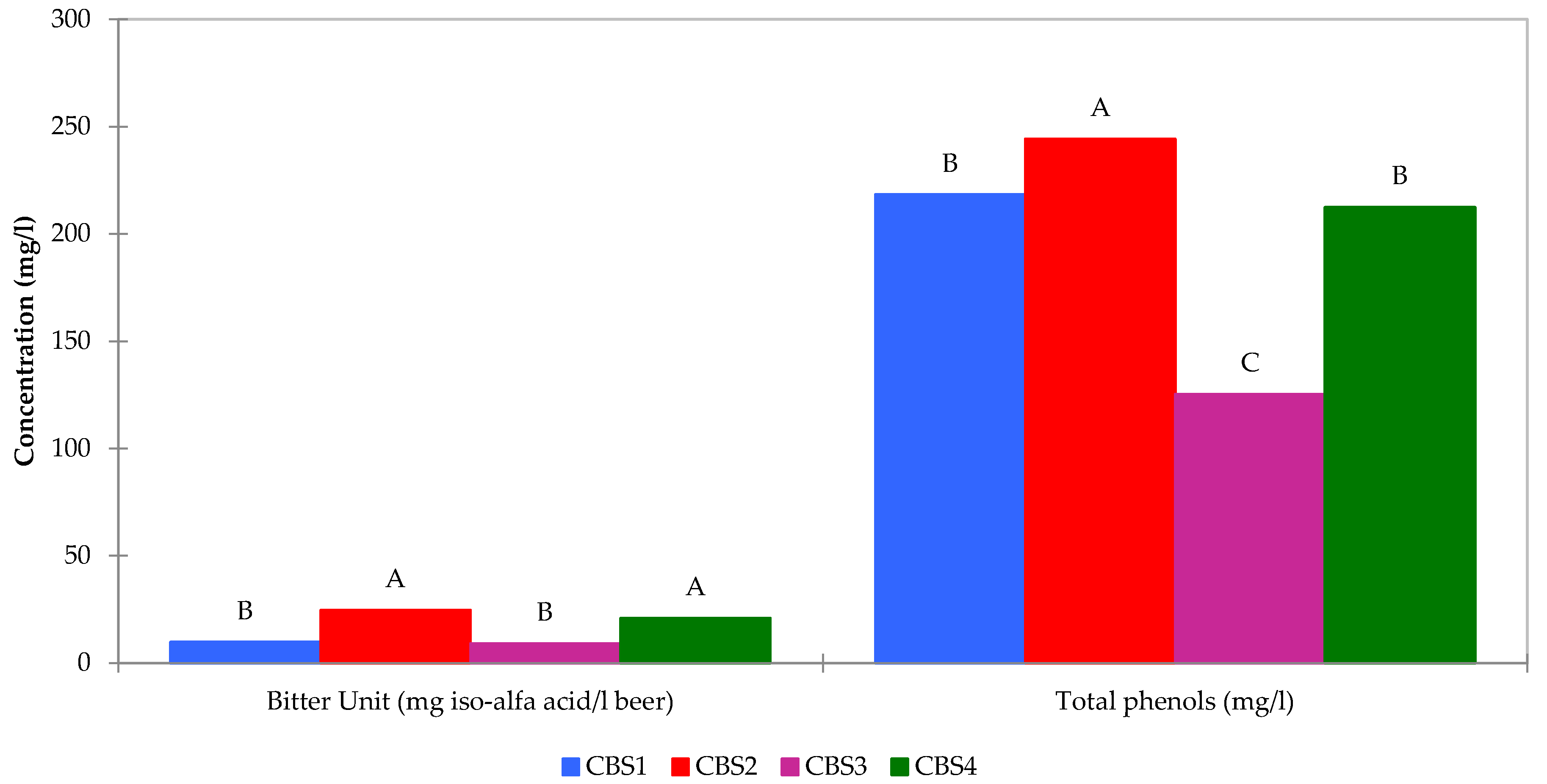 Preprints 100849 g003