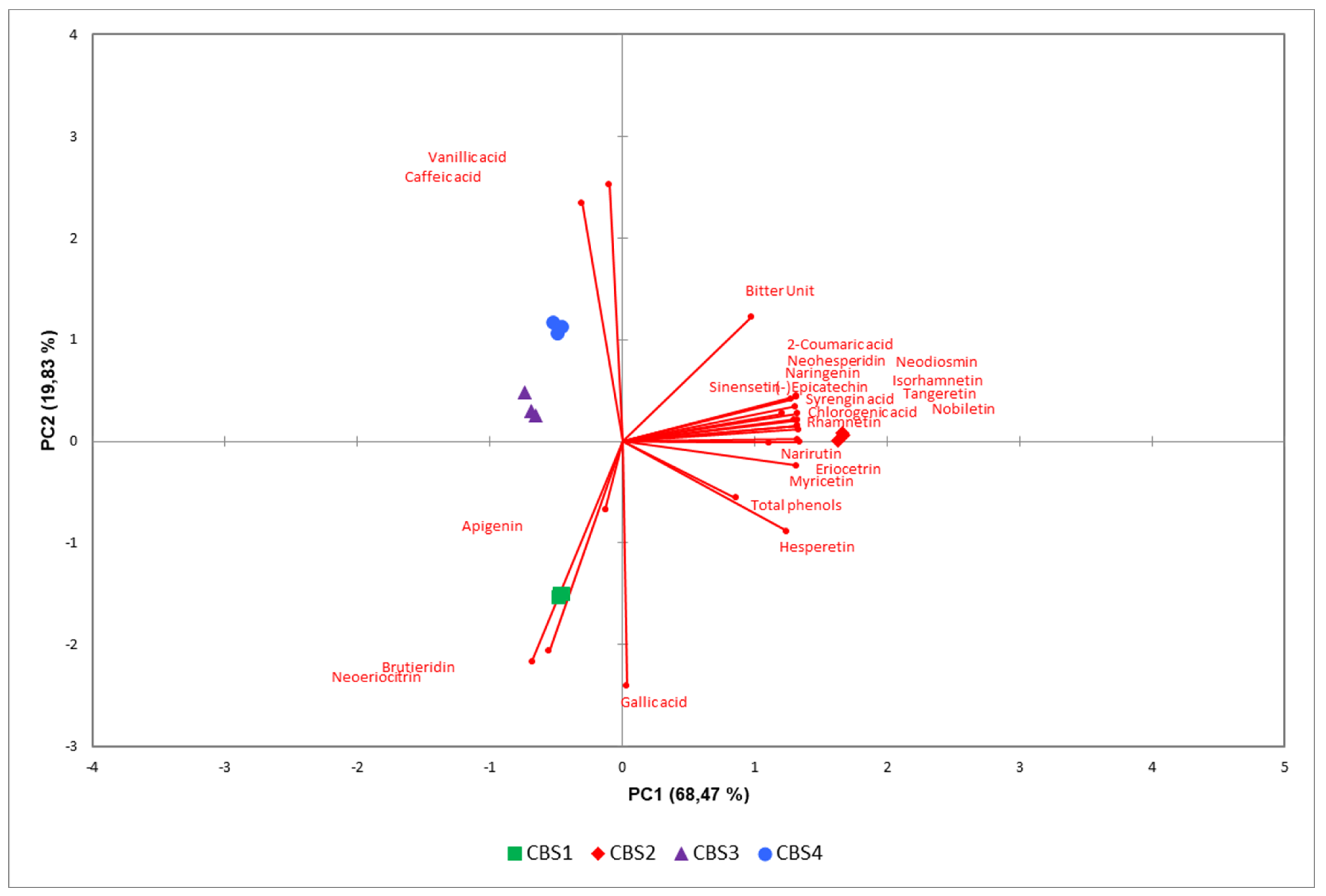 Preprints 100849 g004