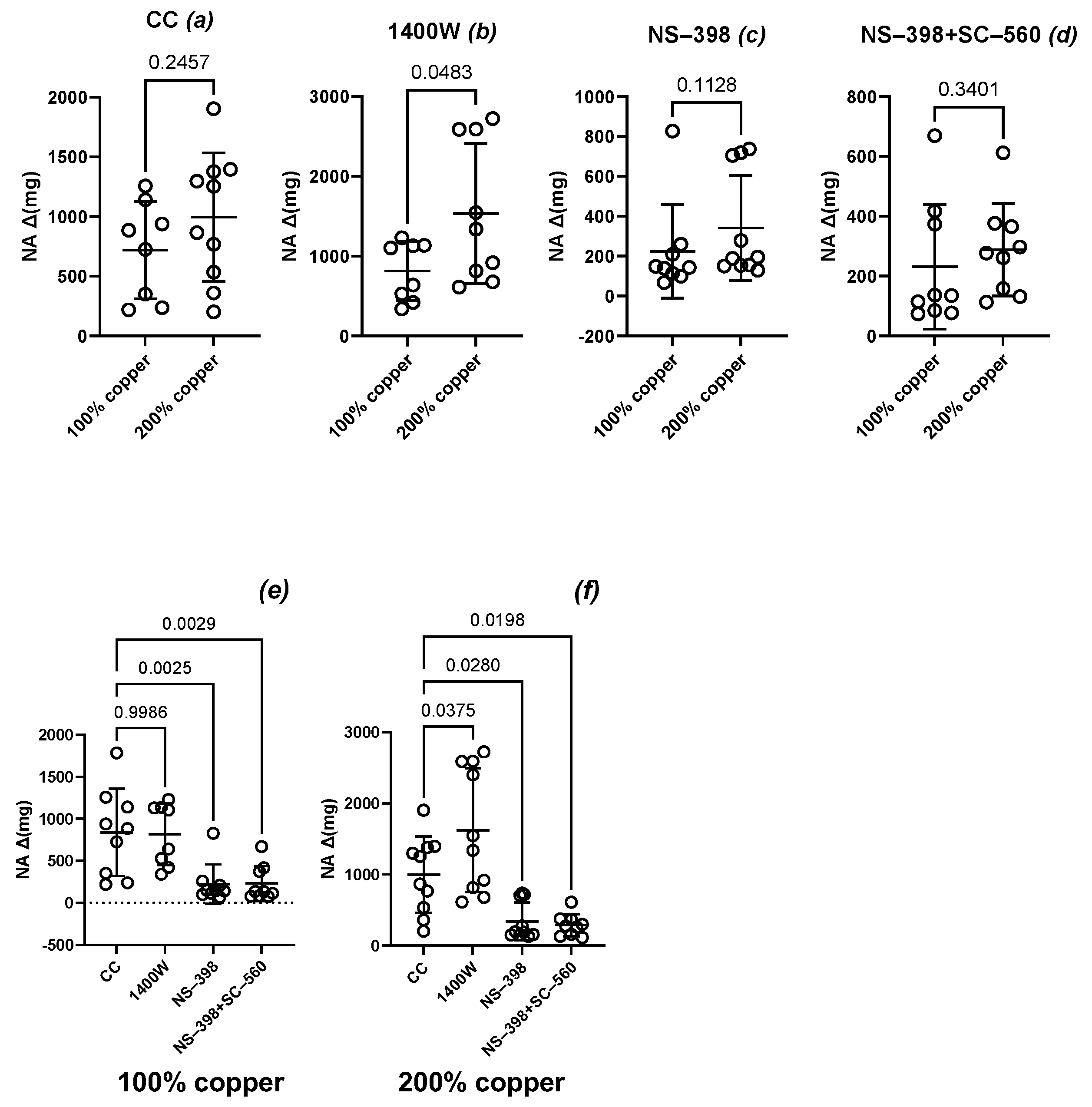 Preprints 108549 g001