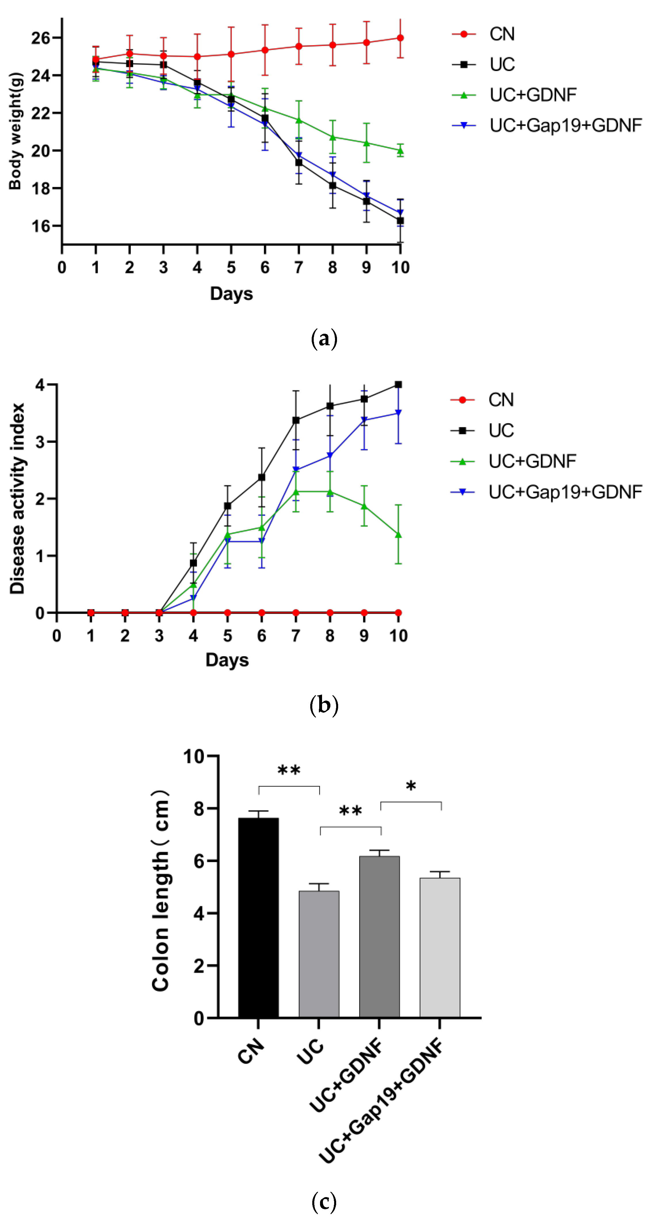 Preprints 113170 g001a