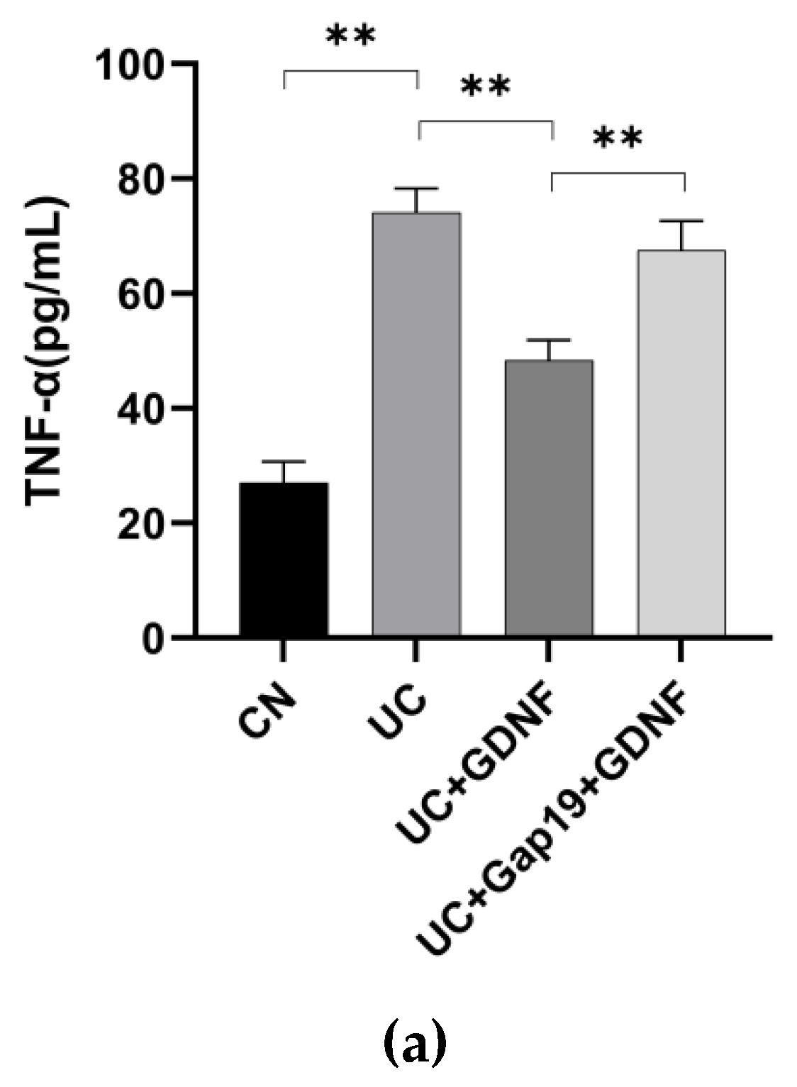 Preprints 113170 g002a