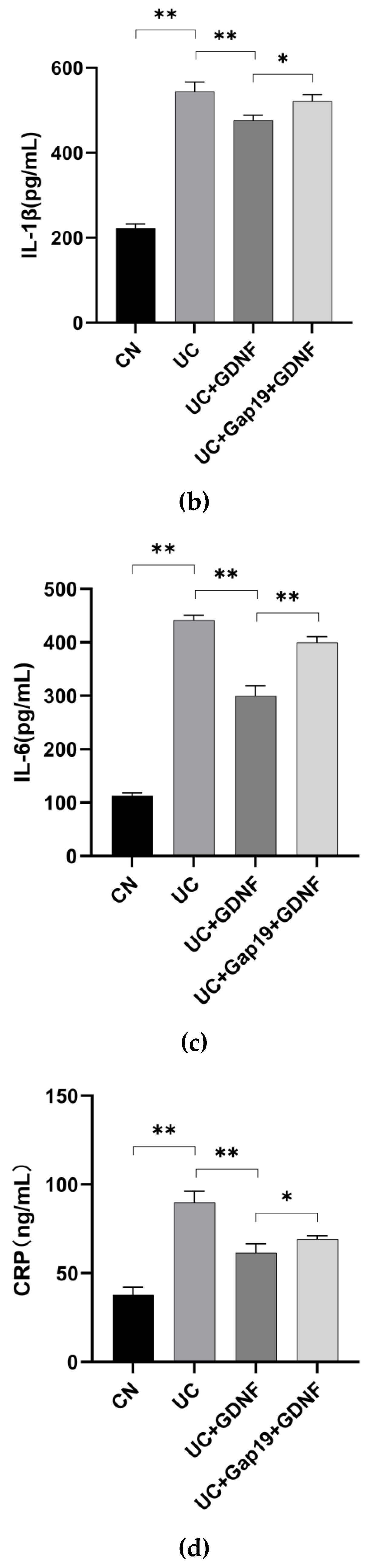 Preprints 113170 g002b