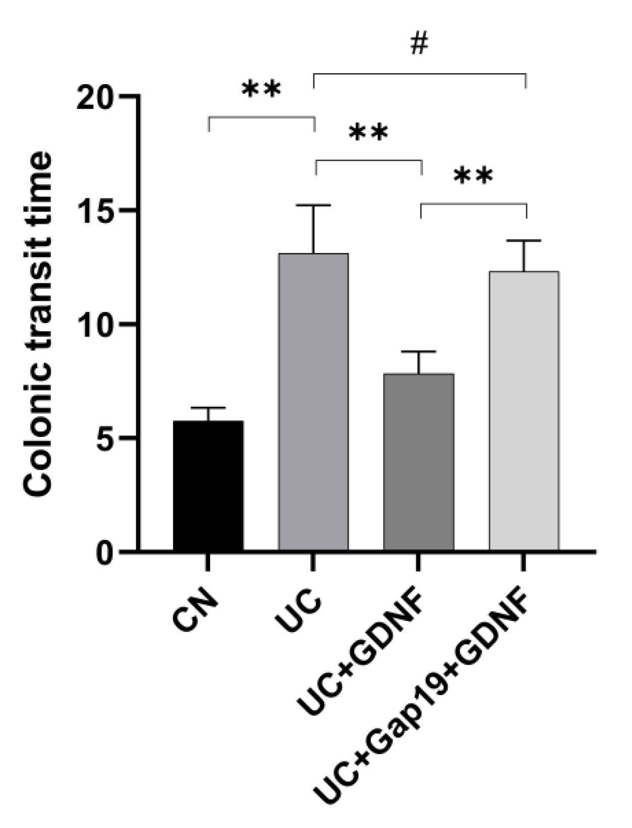 Preprints 113170 g003