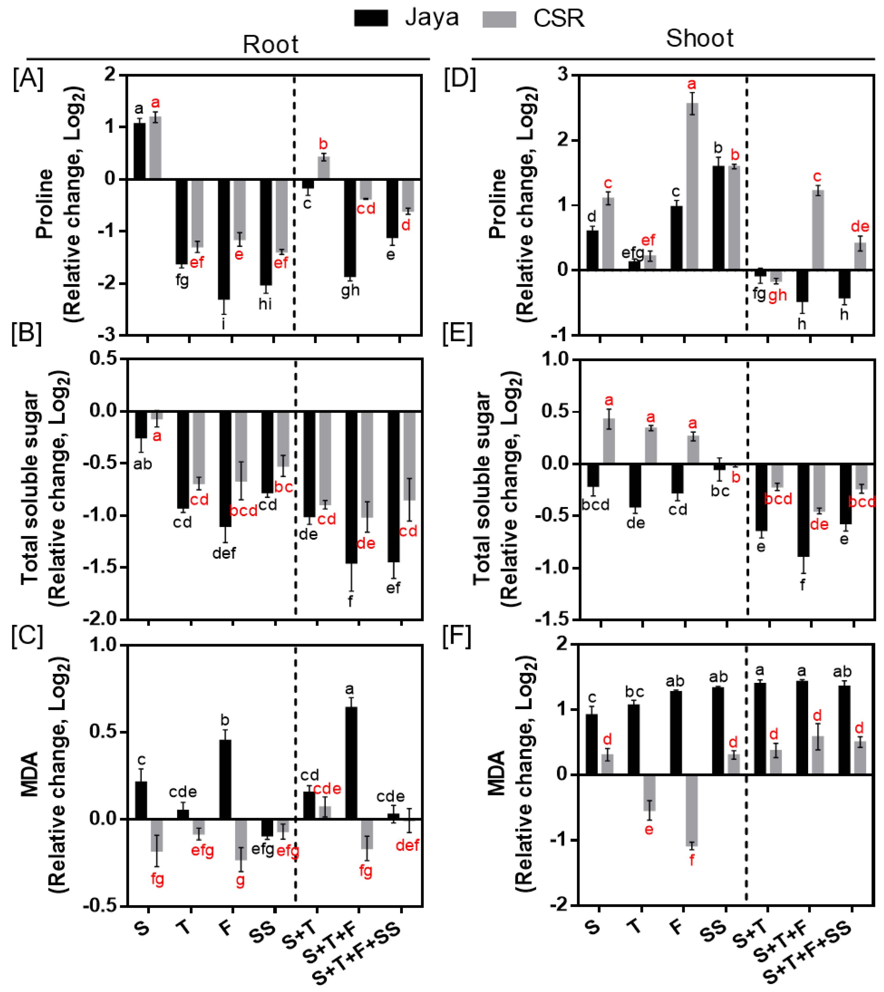 Preprints 96479 g006