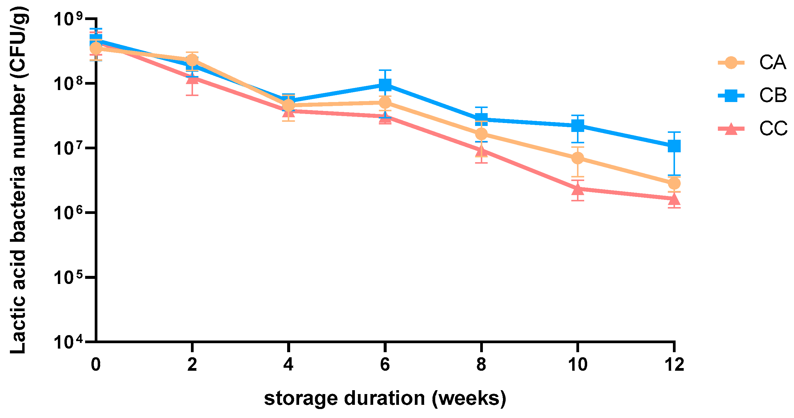 Preprints 94168 g002