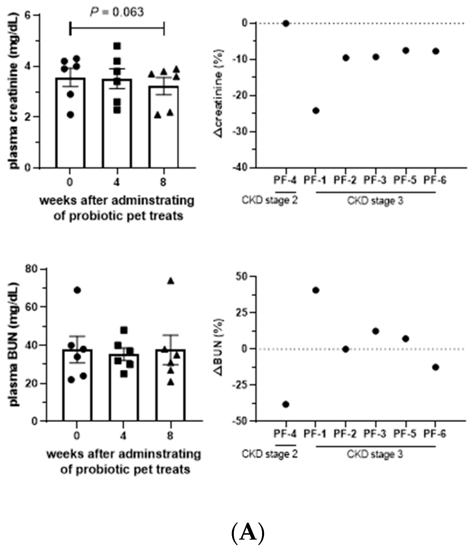 Preprints 94168 g003a