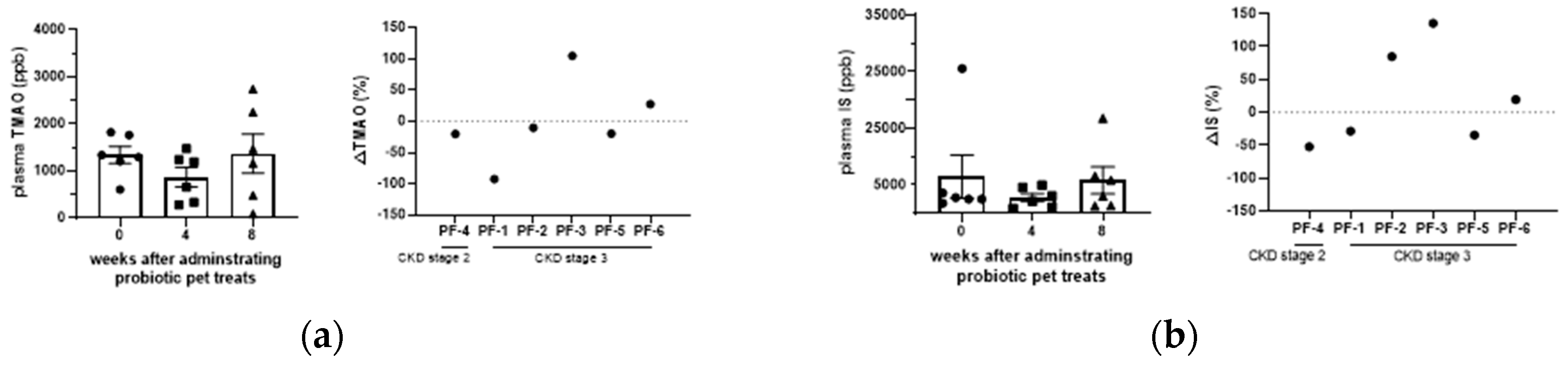 Preprints 94168 g004a