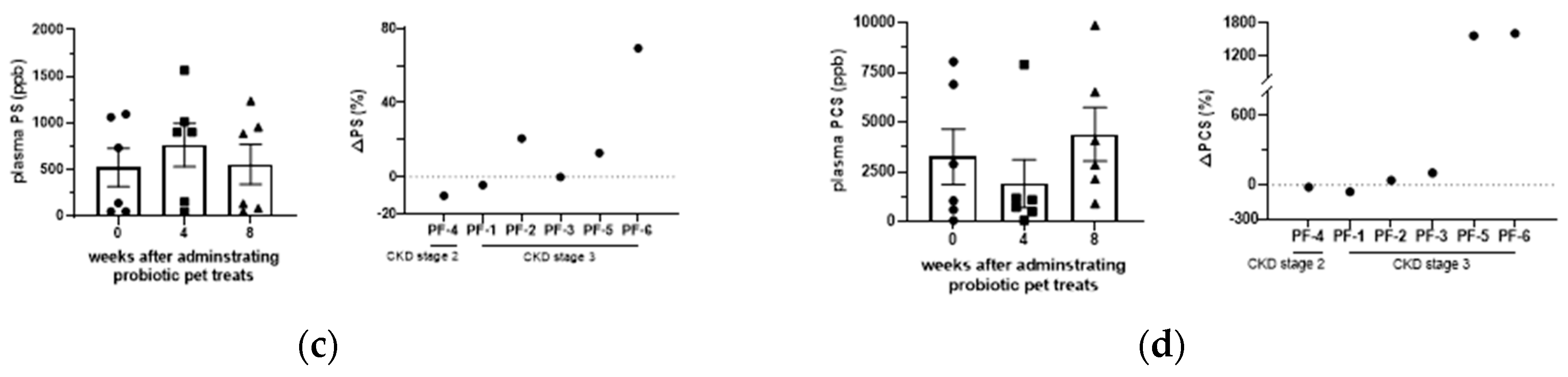 Preprints 94168 g004b