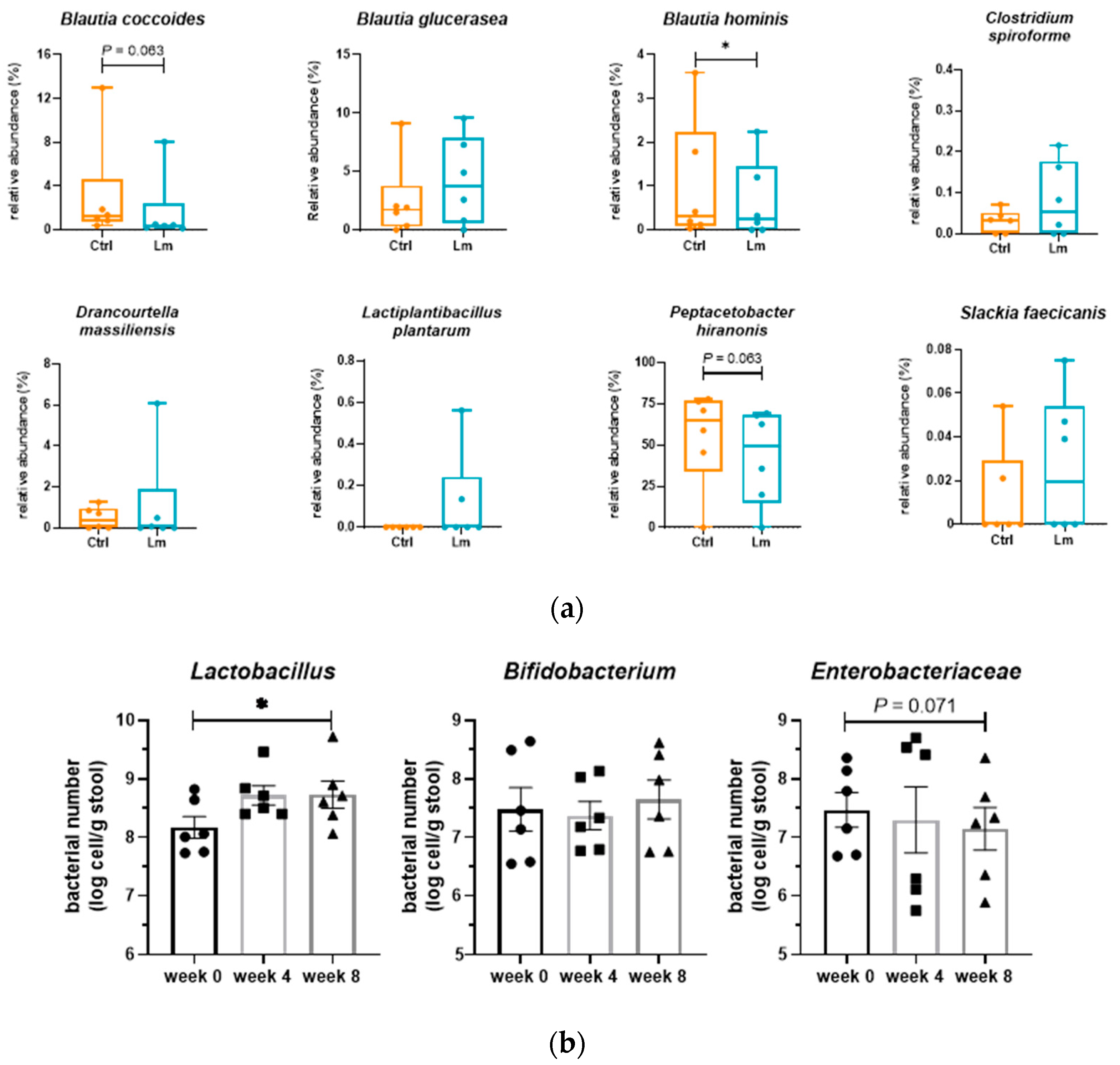 Preprints 94168 g006b