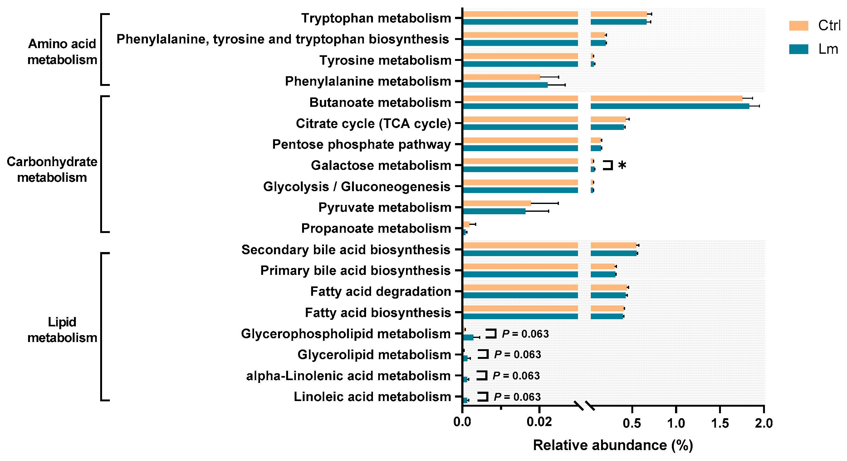 Preprints 94168 g007