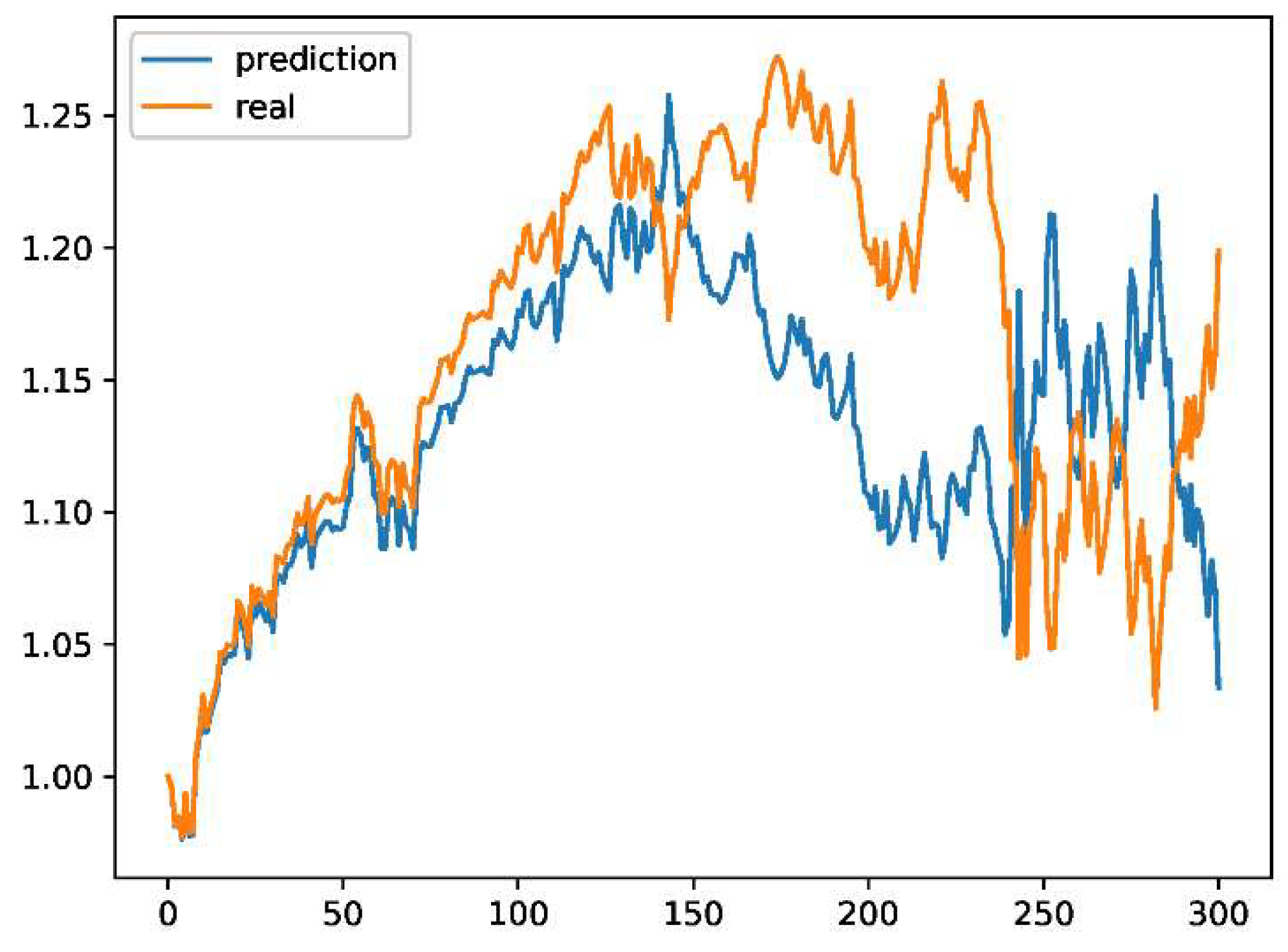 Preprints 88357 g002