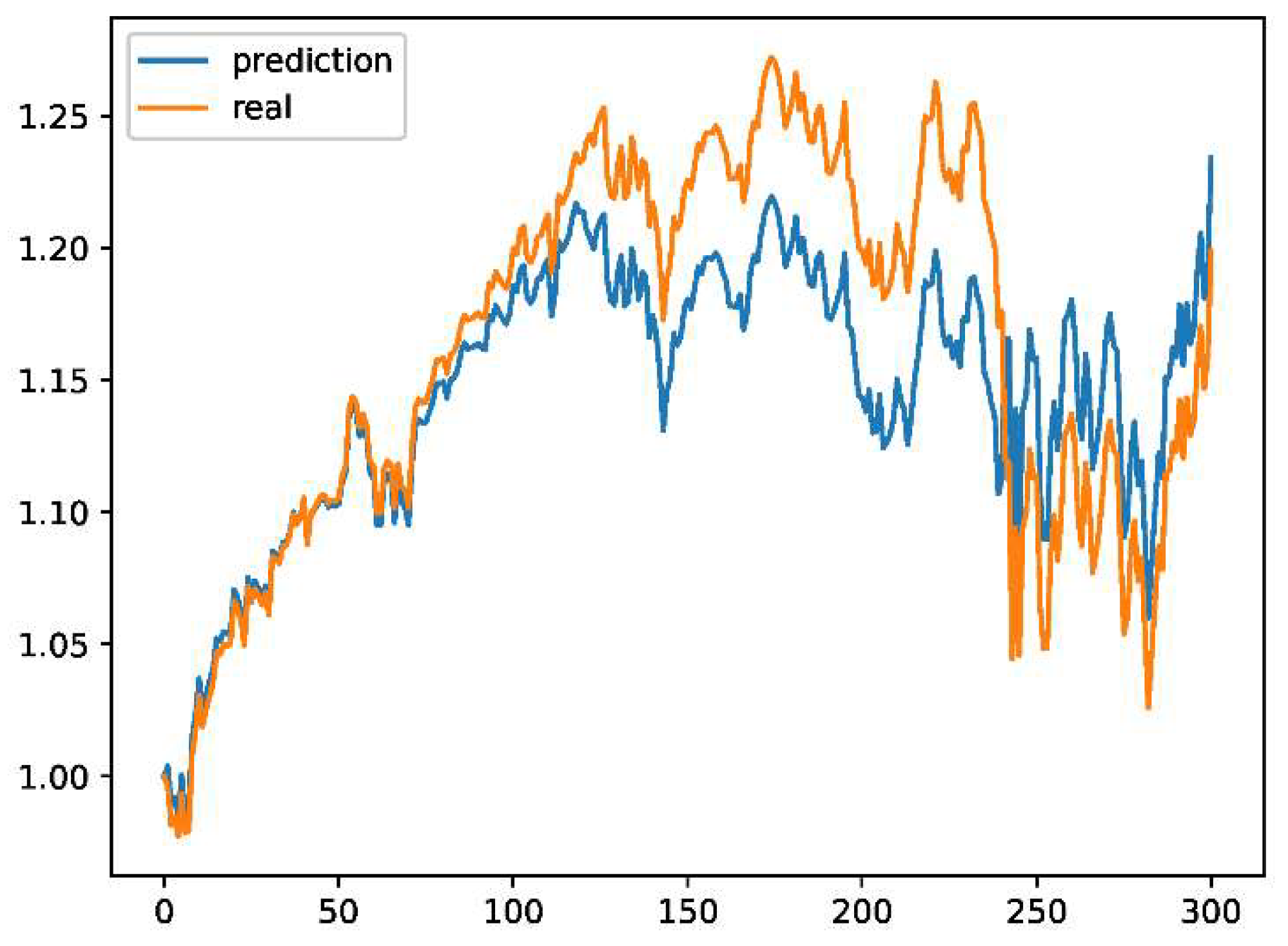 Preprints 88357 g003