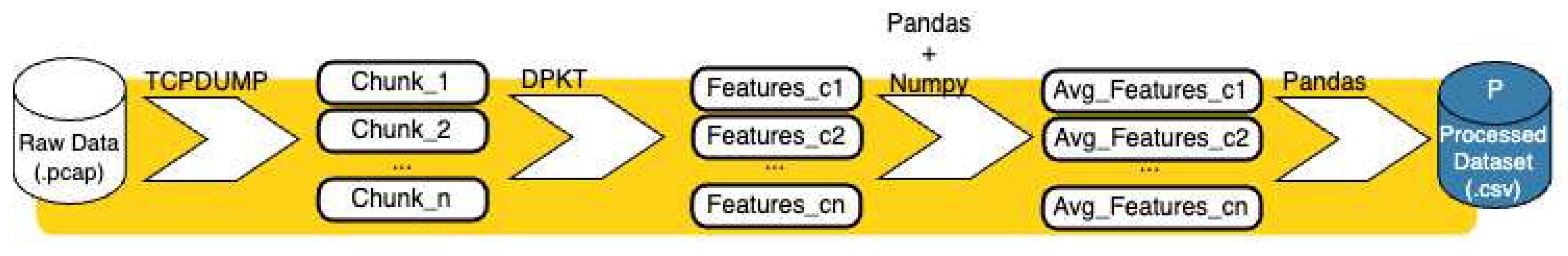 Preprints 99011 g006