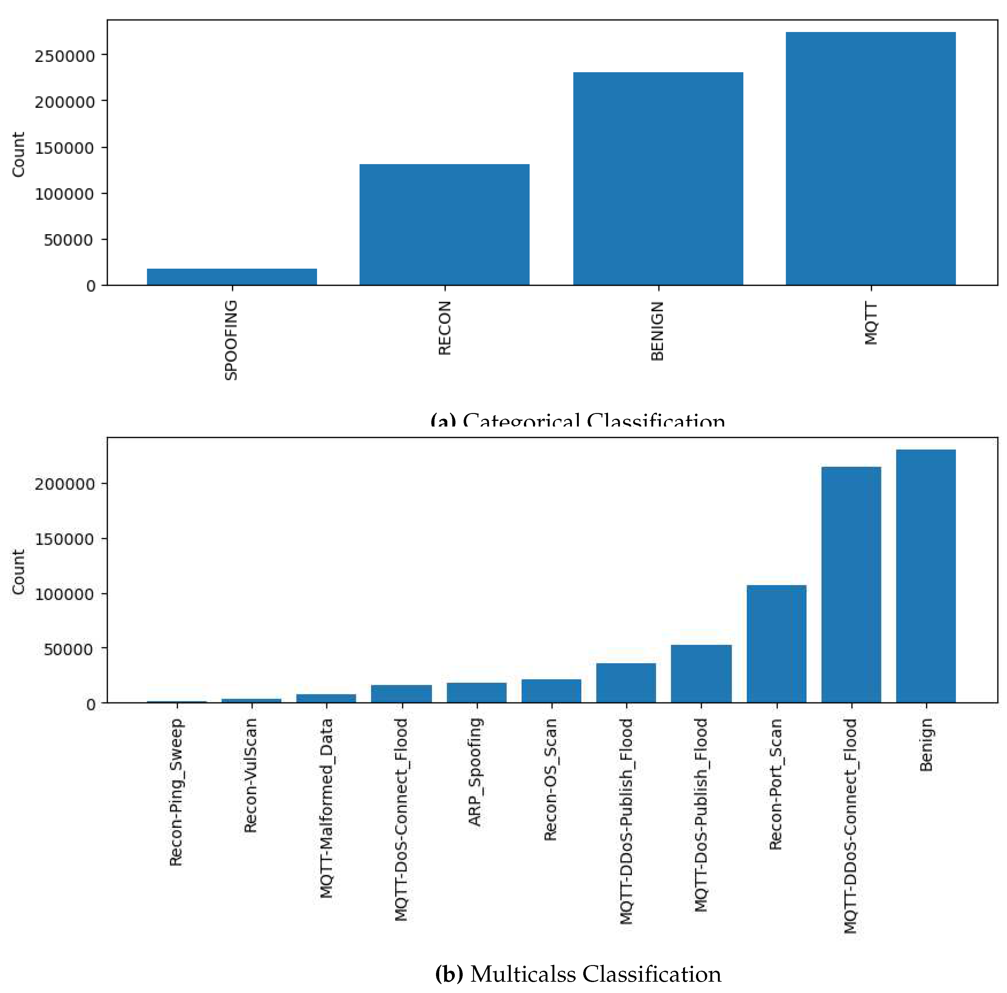 Preprints 99011 g007