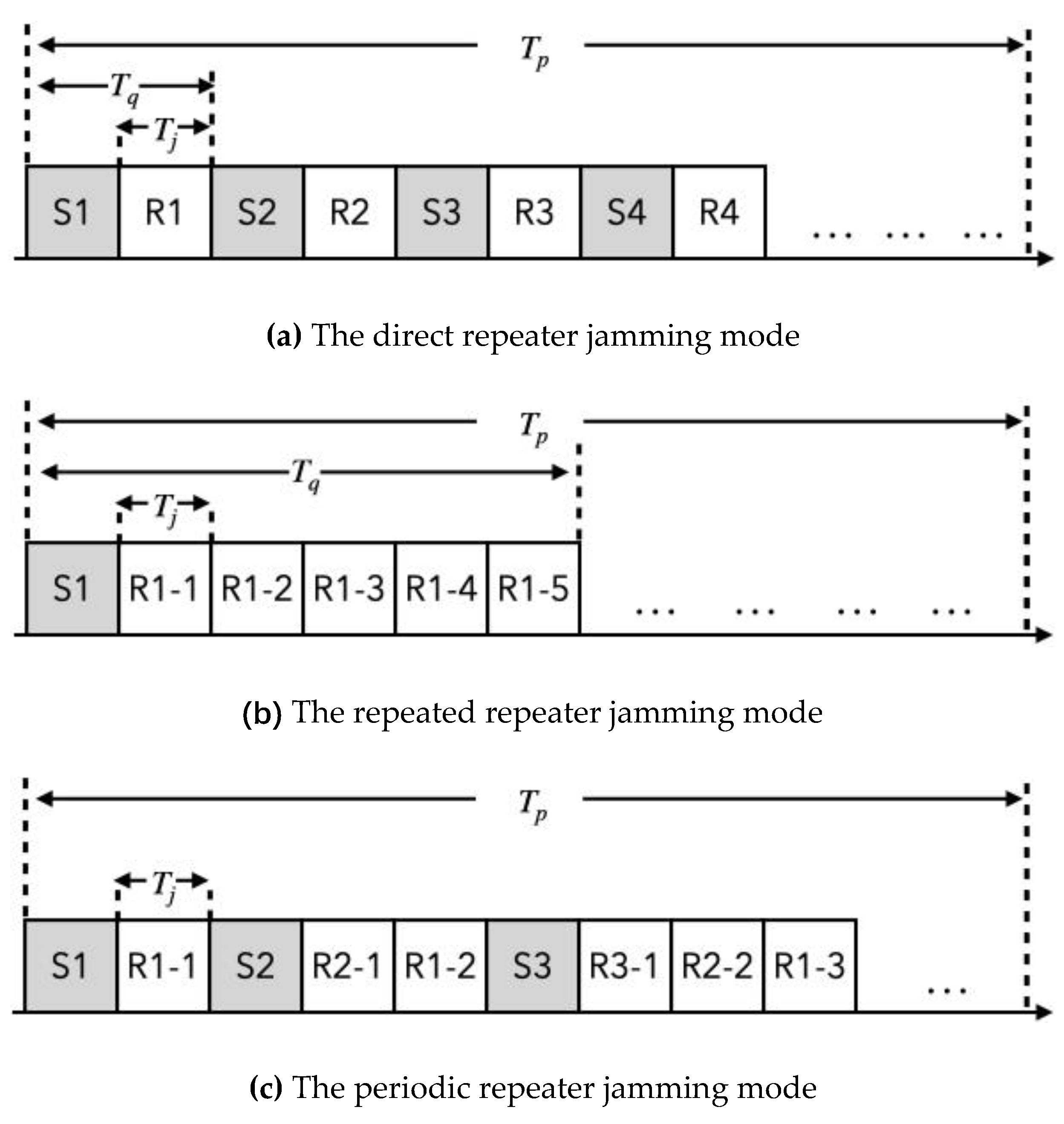 Preprints 78164 g001