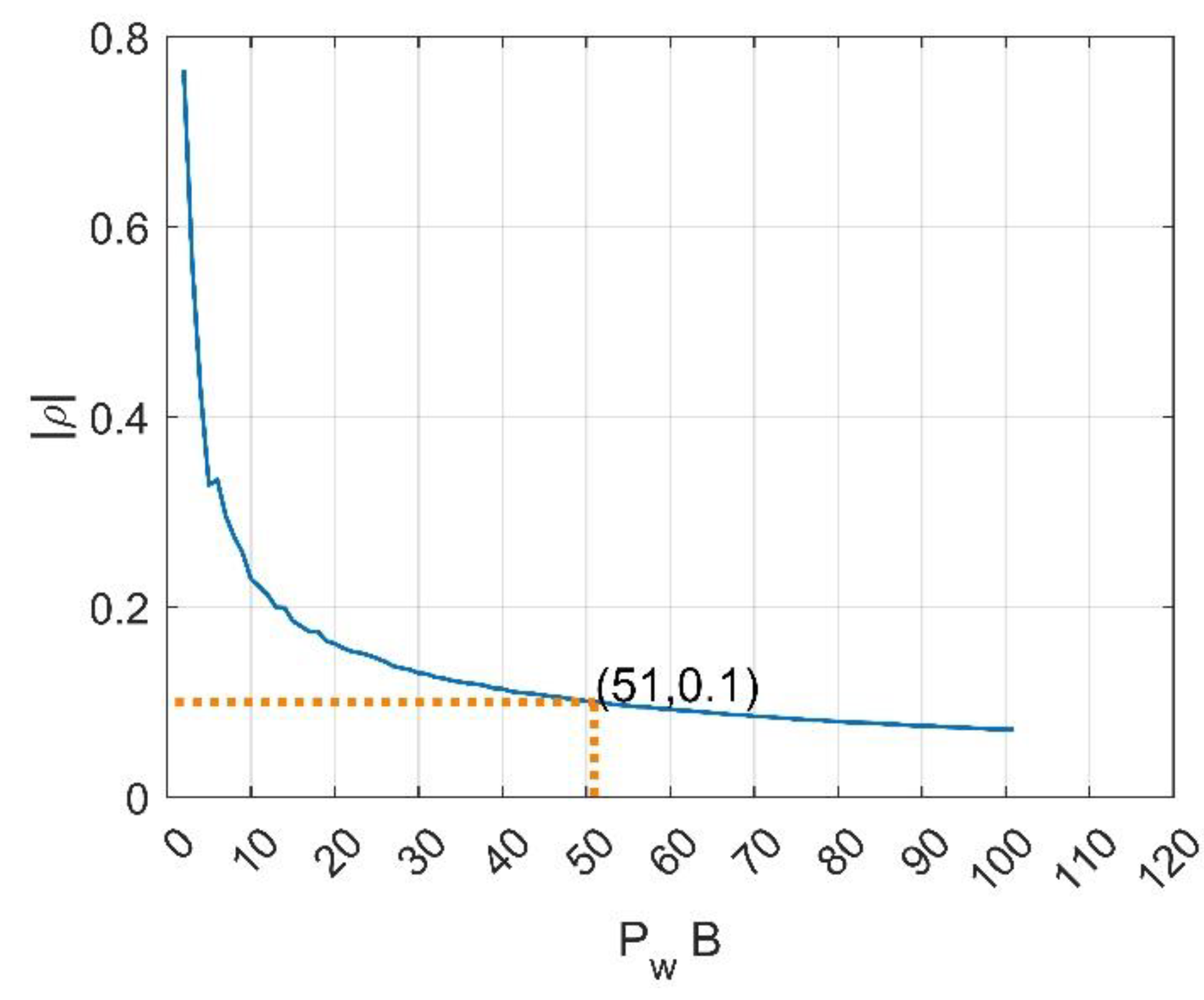 Preprints 78164 g002