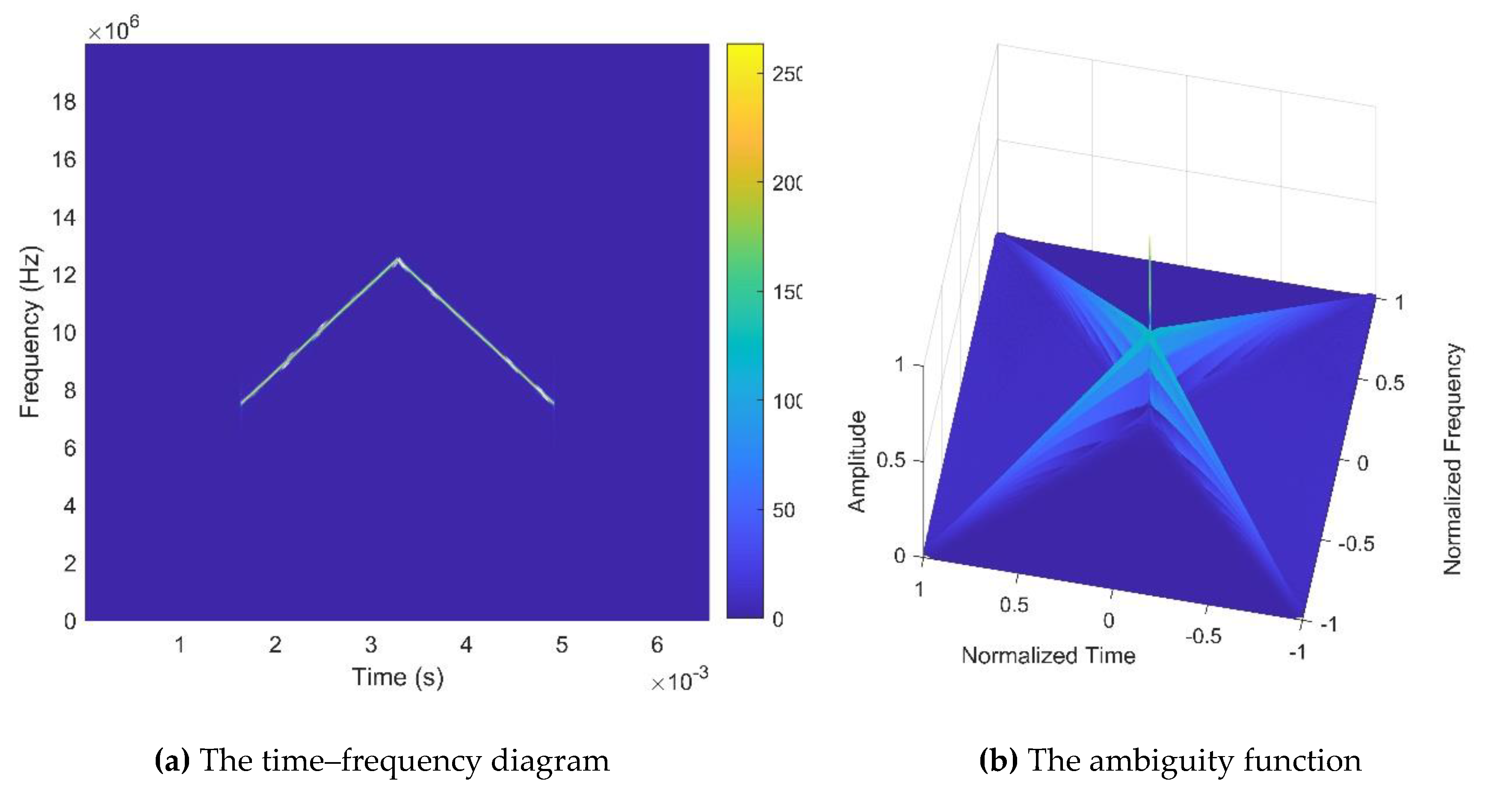 Preprints 78164 g003