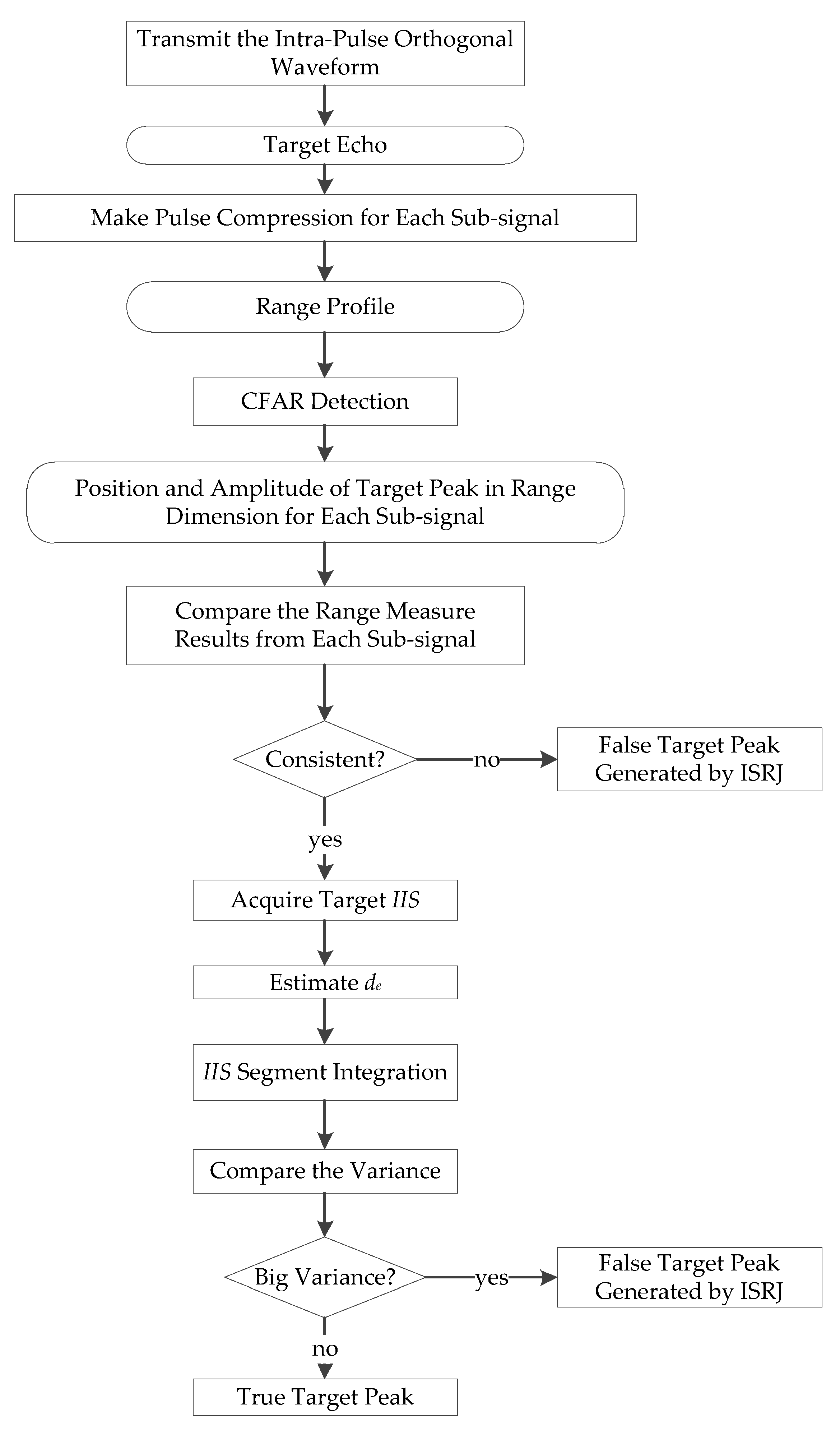 Preprints 78164 g004