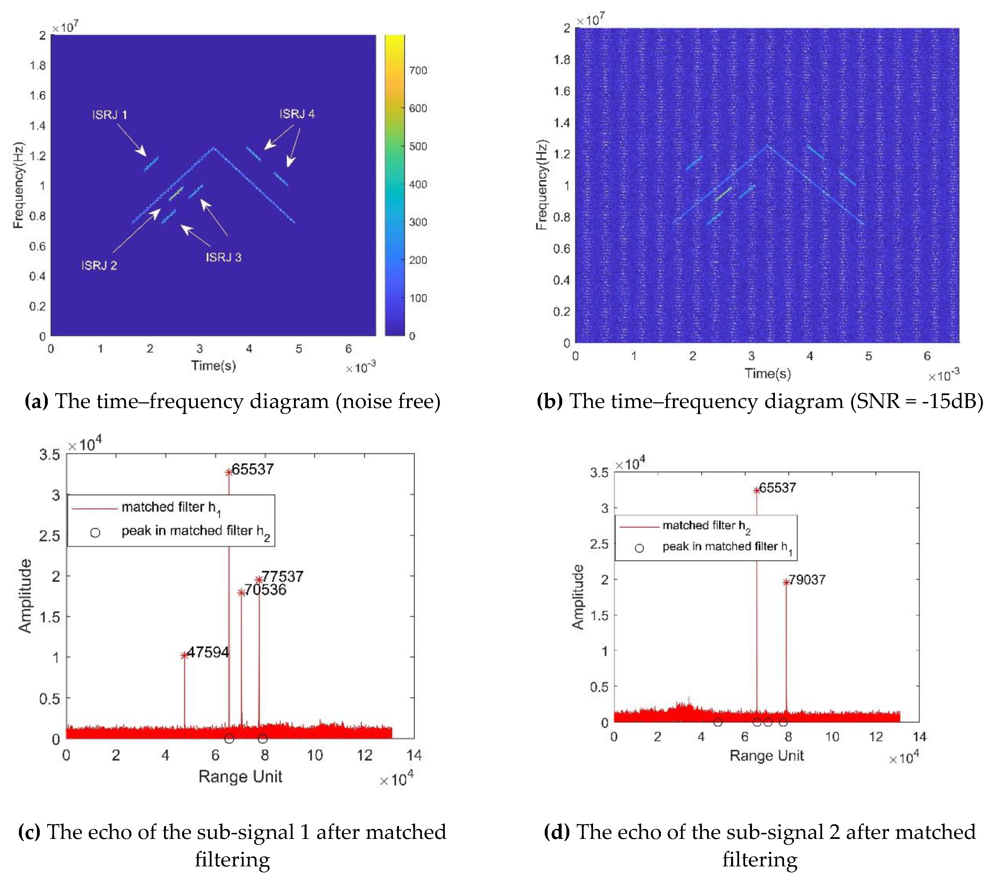 Preprints 78164 g005