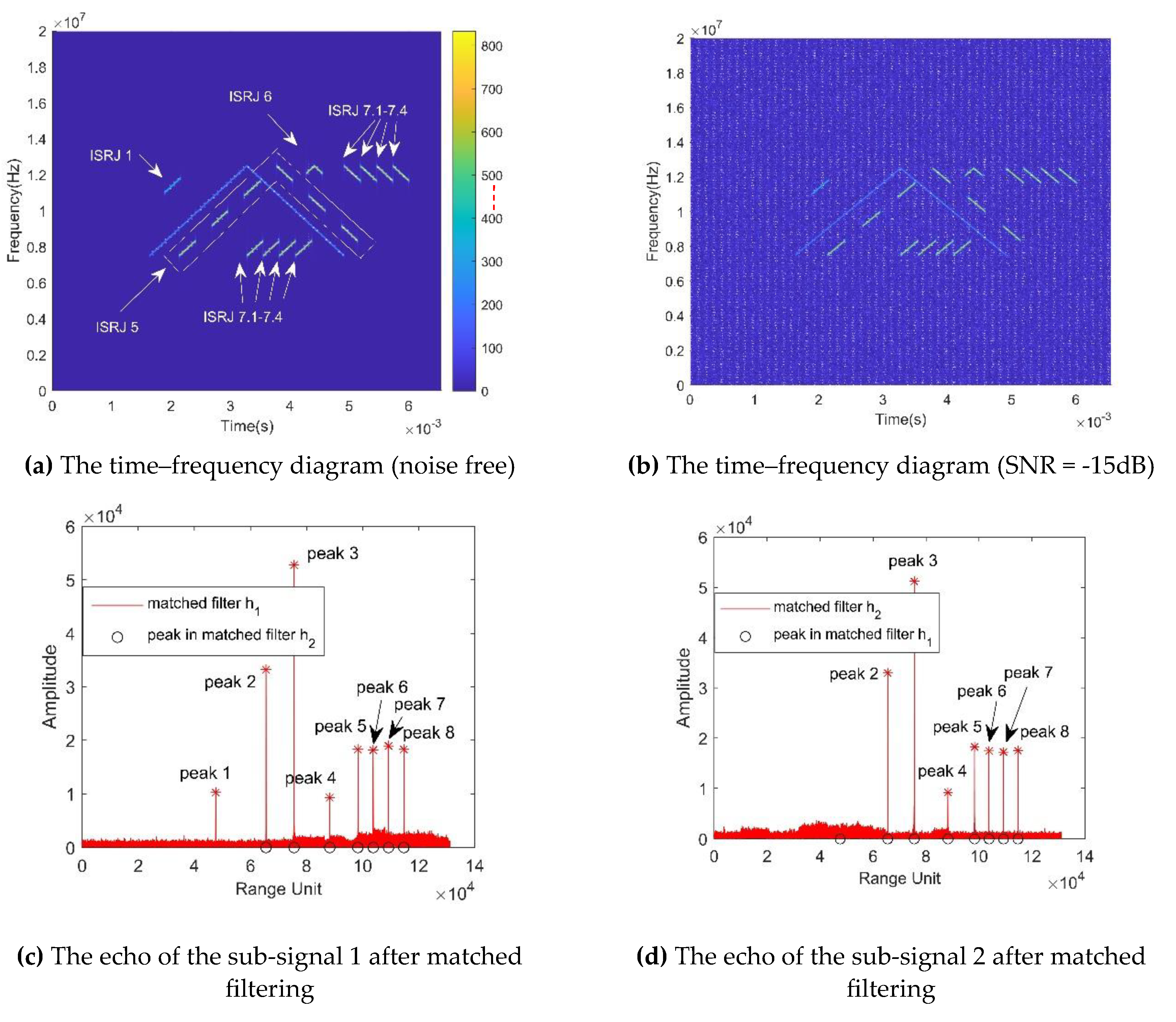 Preprints 78164 g006