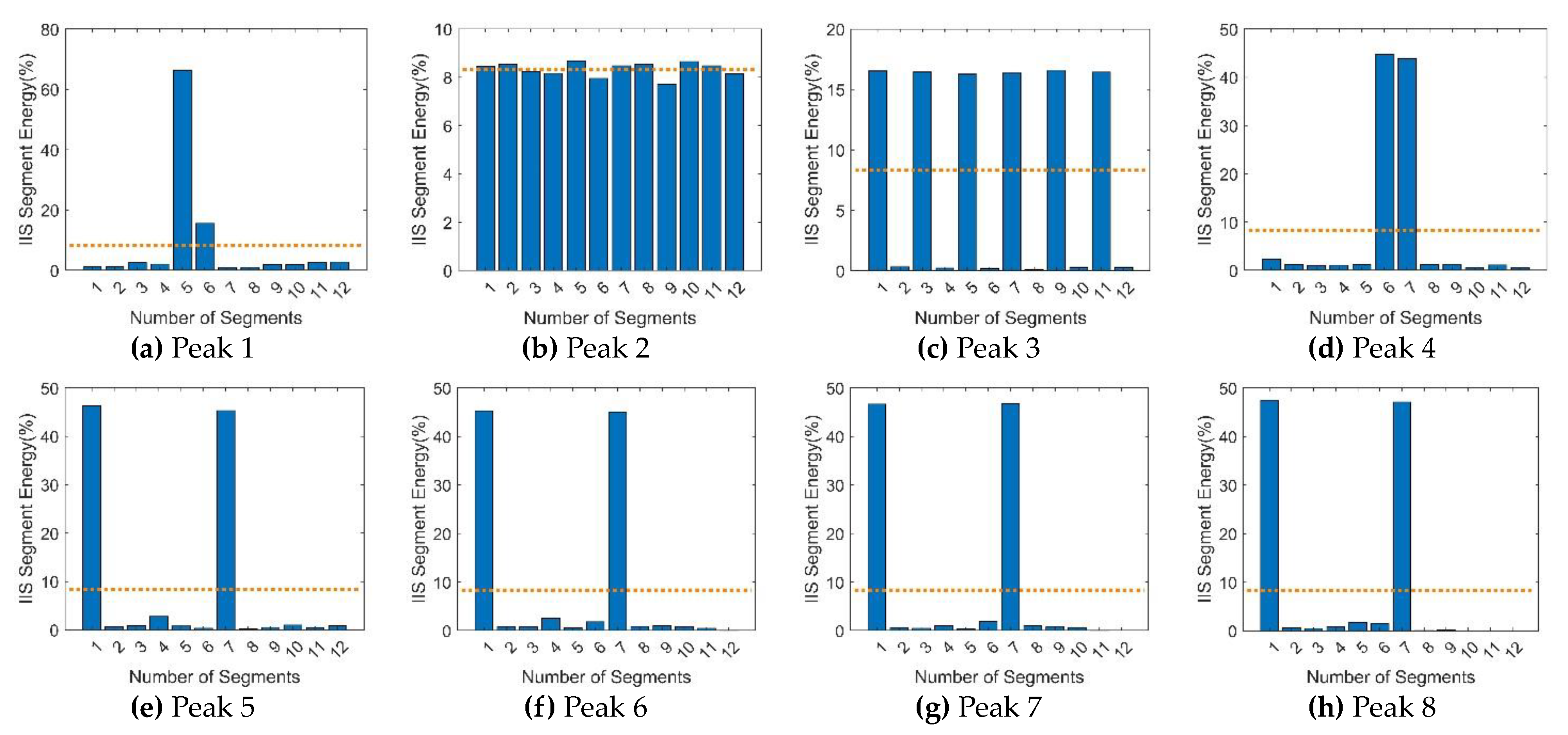 Preprints 78164 g007