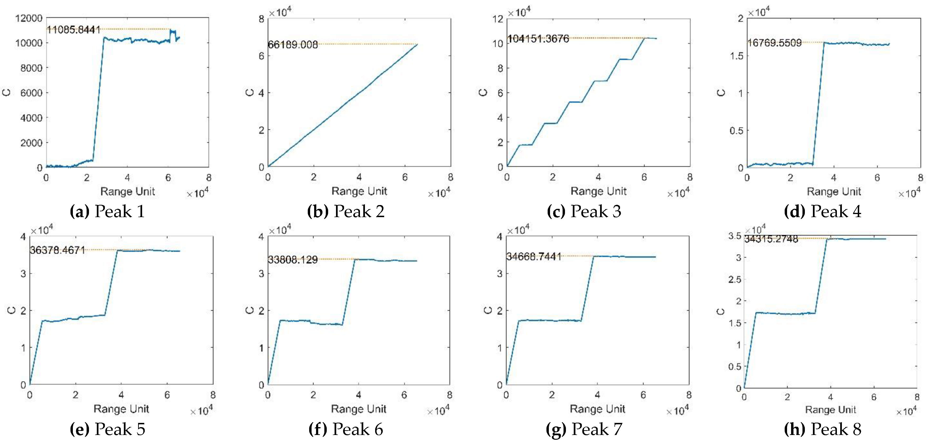 Preprints 78164 g008