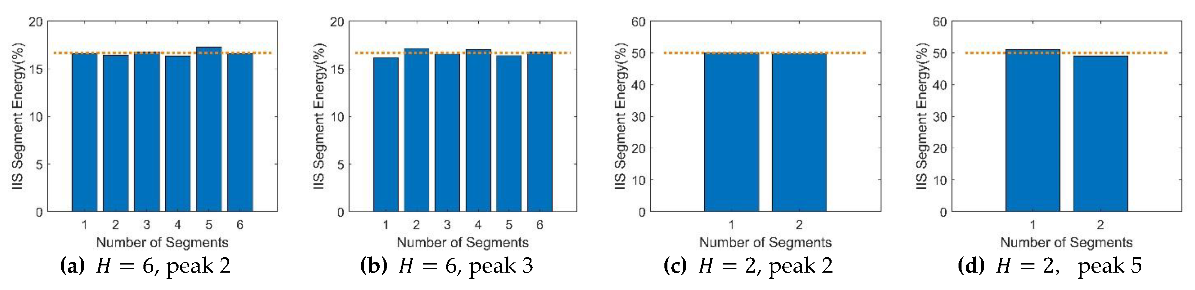 Preprints 78164 g009